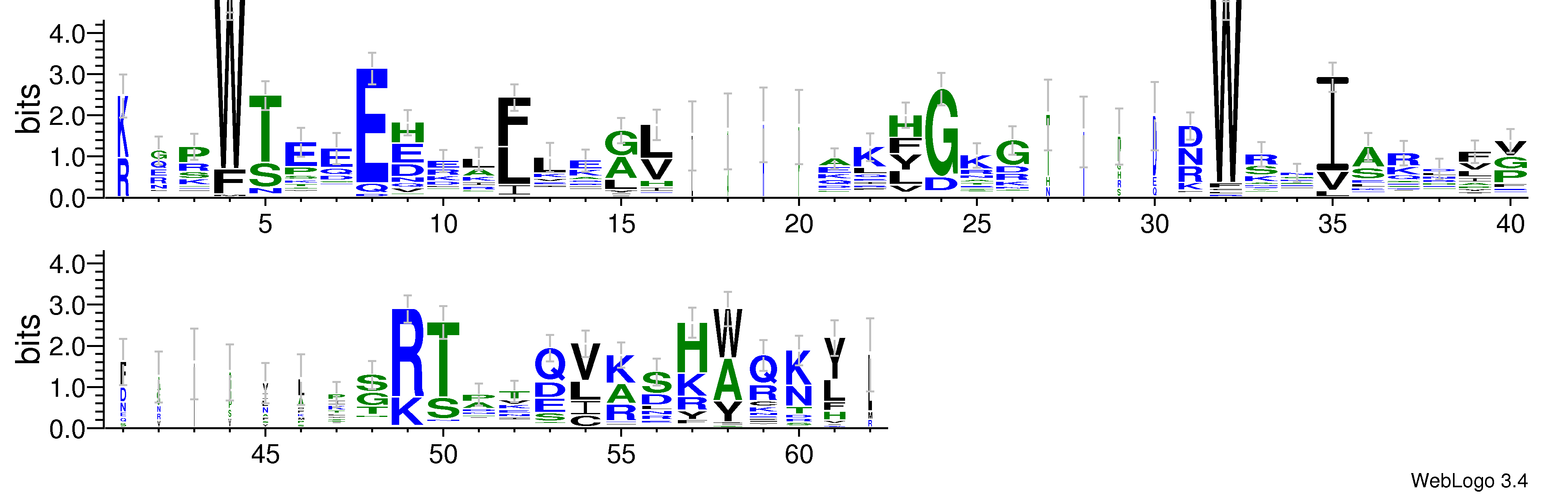 domain alignment logo
