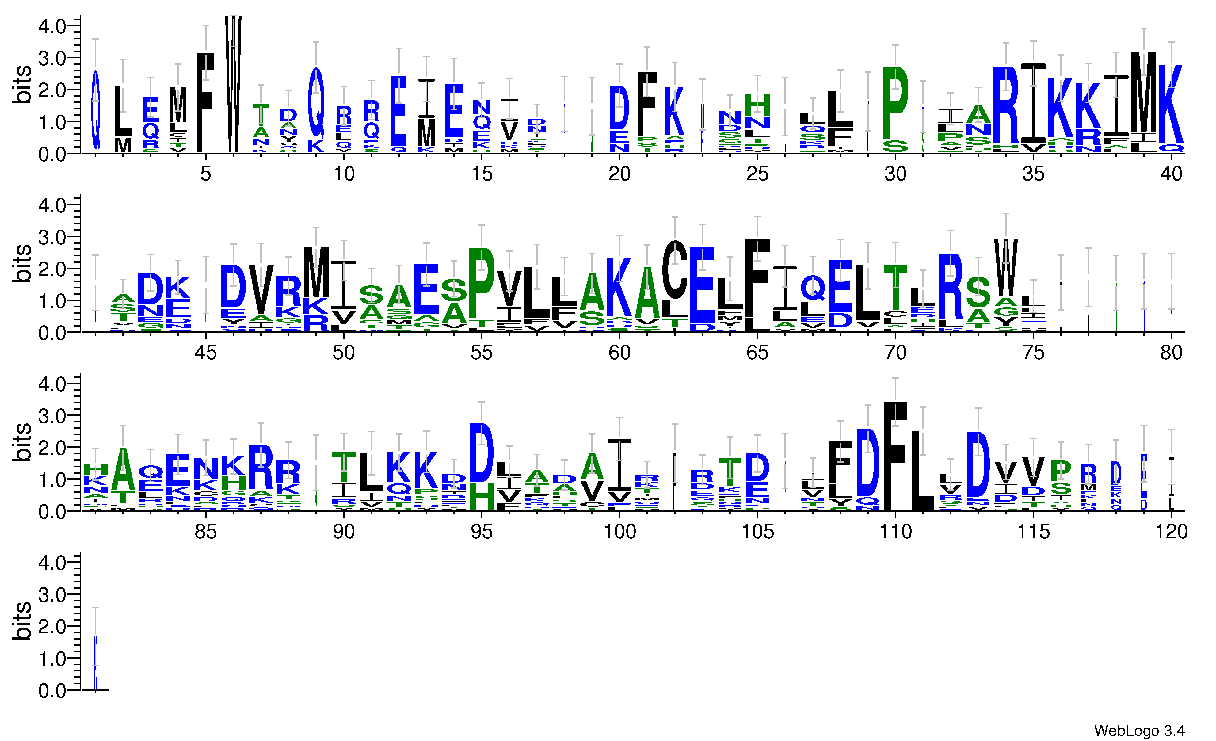 domain alignment logo