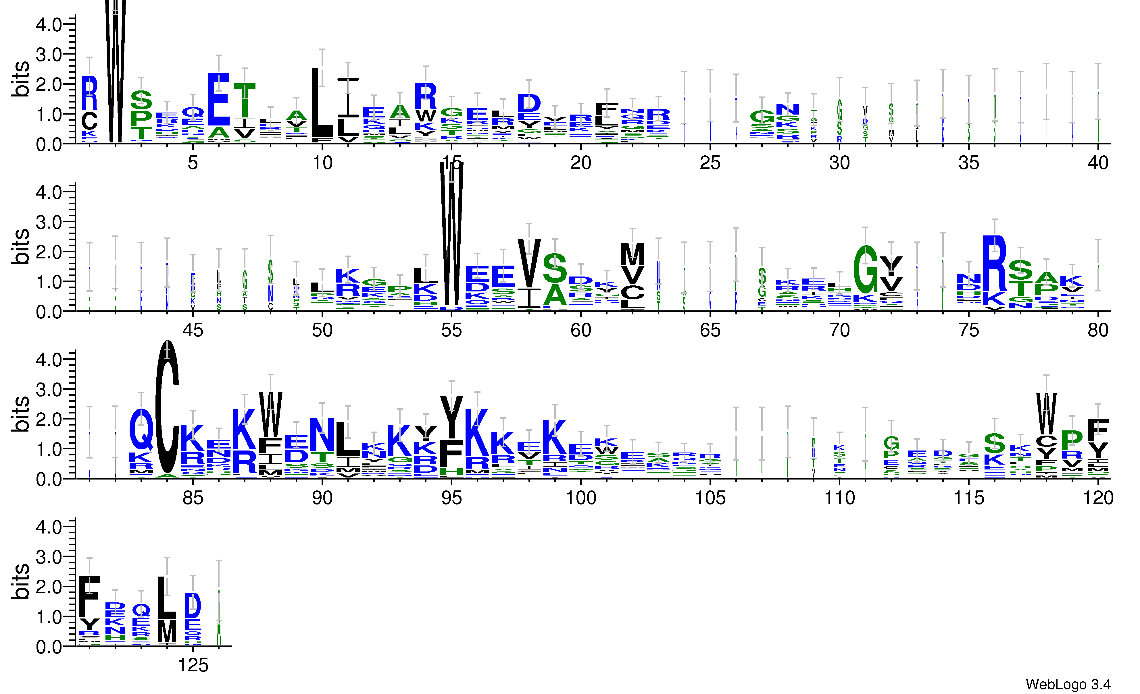 domain alignment logo