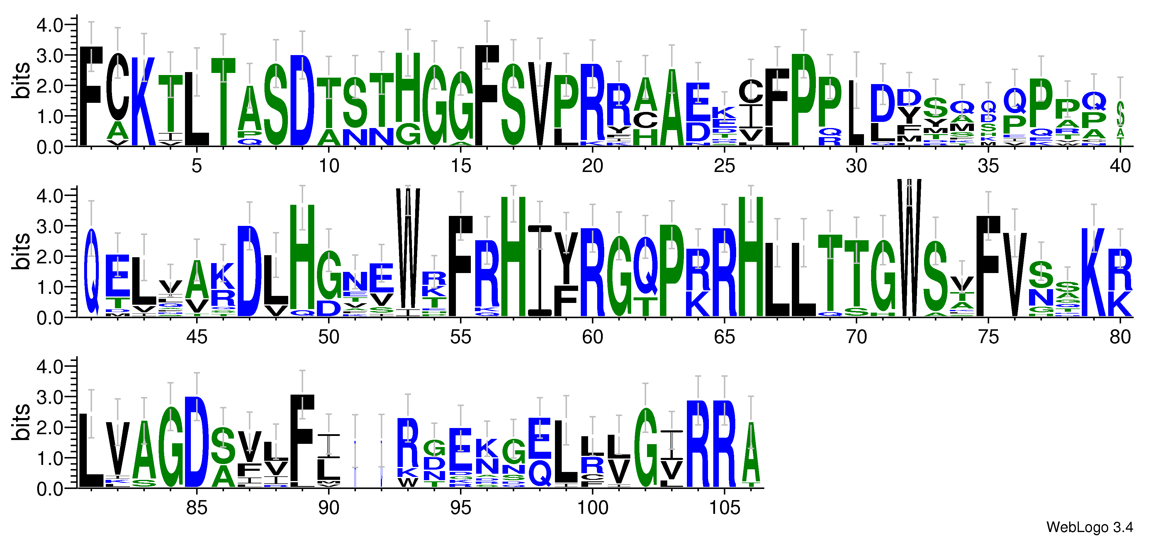 domain alignment logo