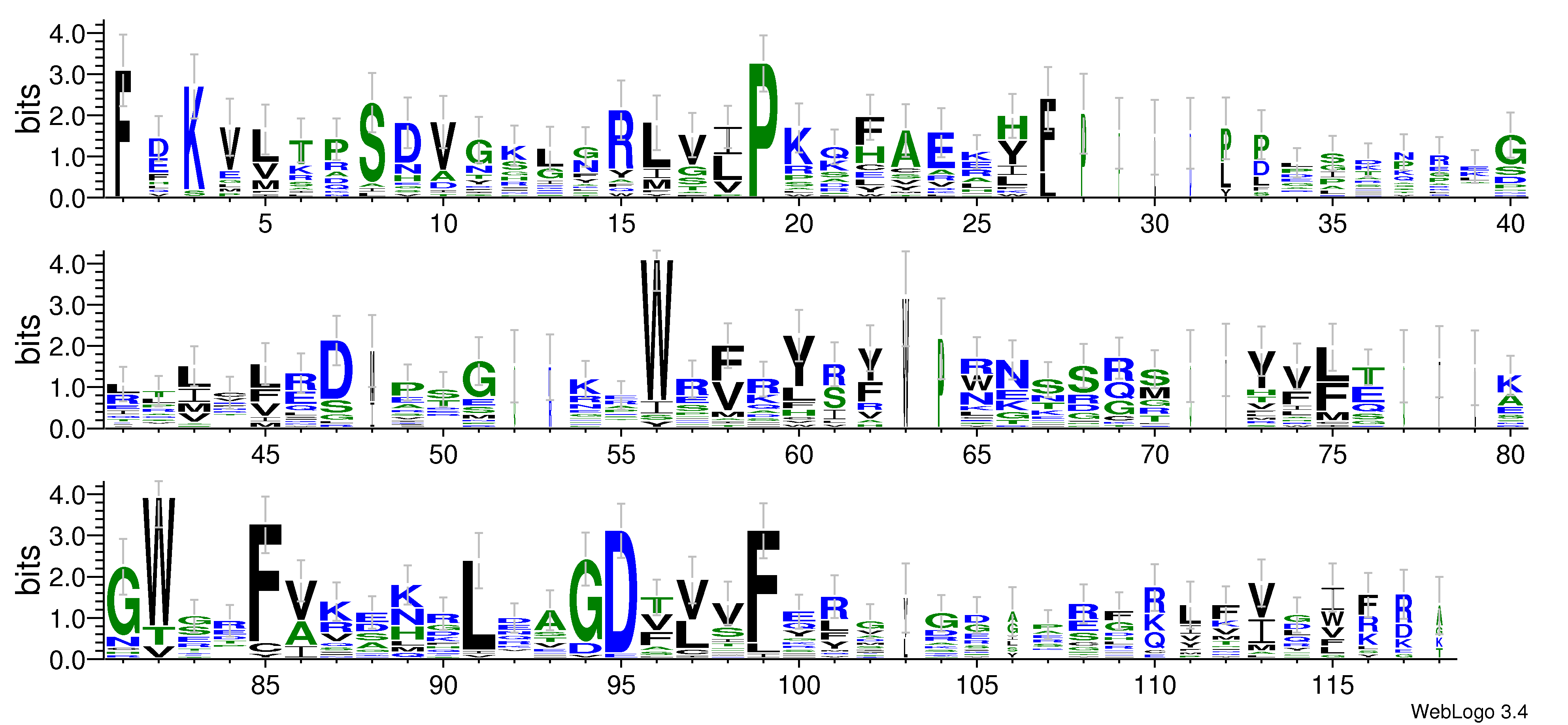 domain alignment logo