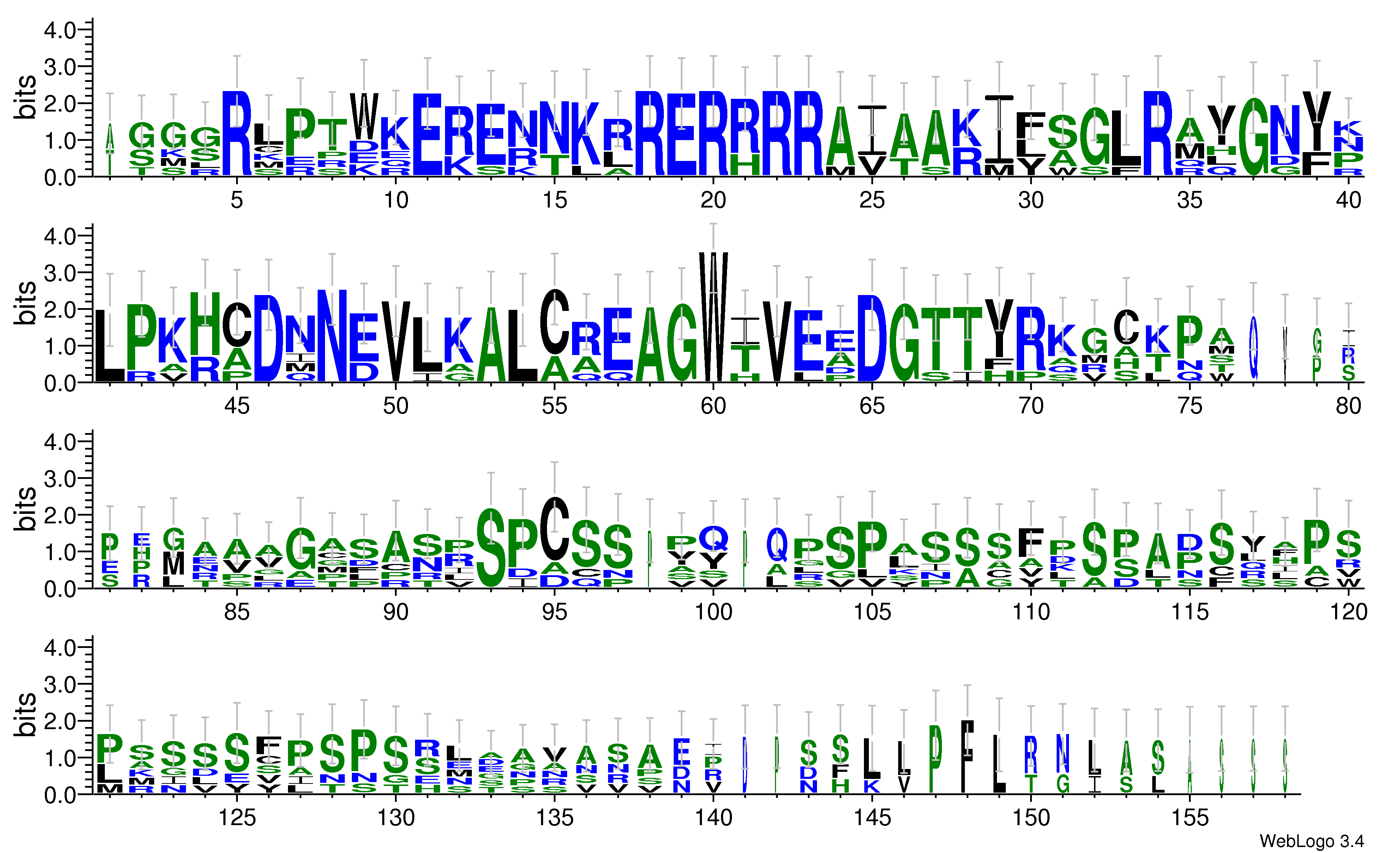 domain alignment logo