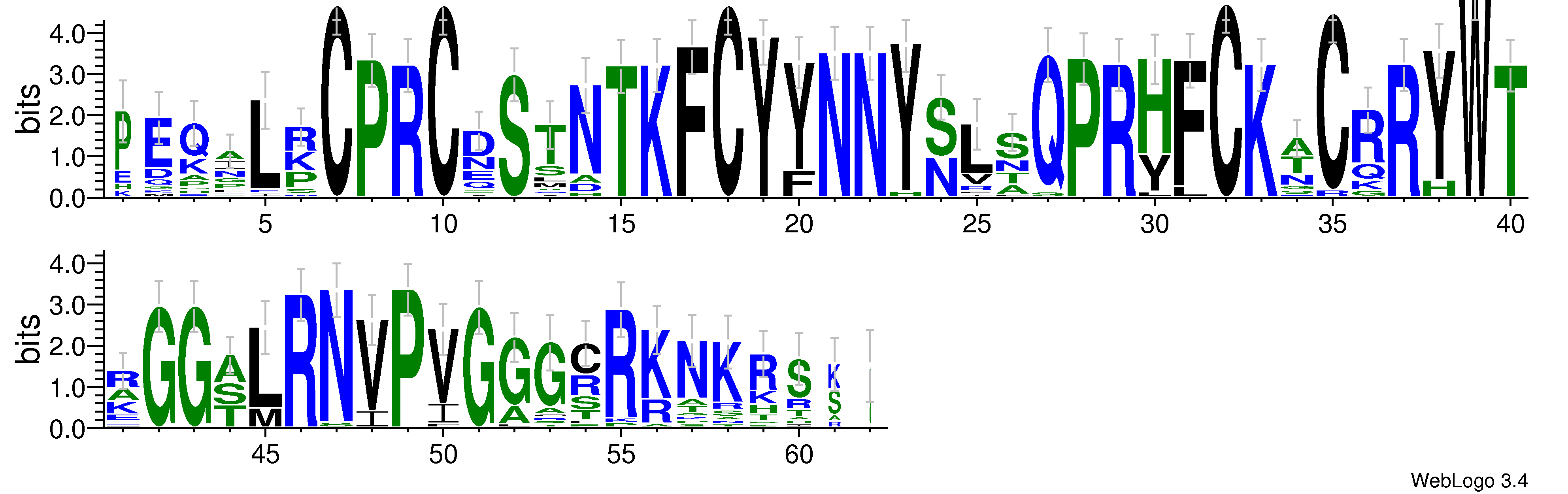 domain alignment logo