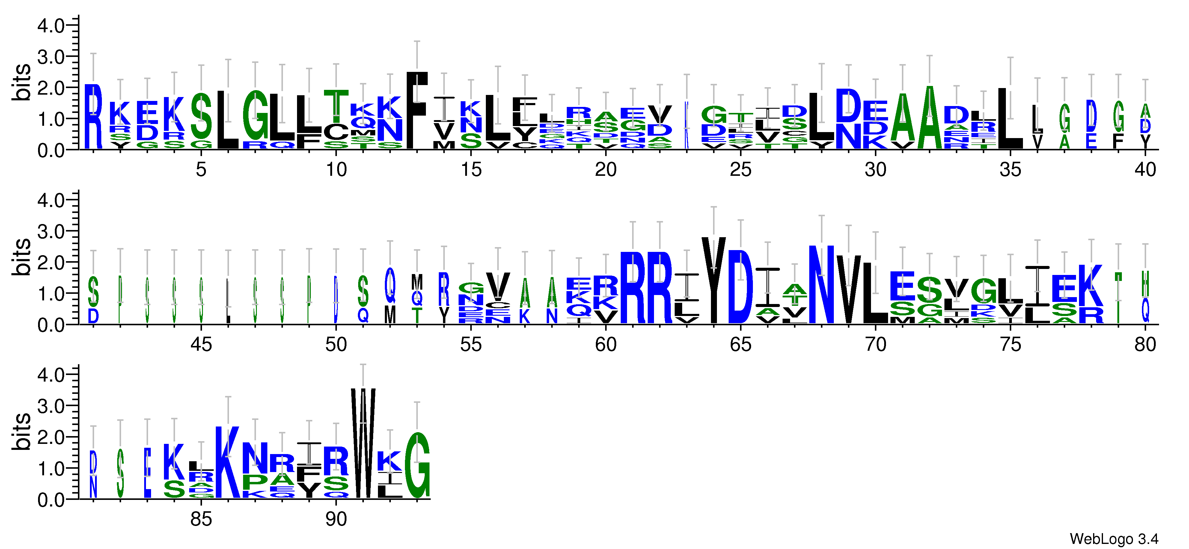 domain alignment logo