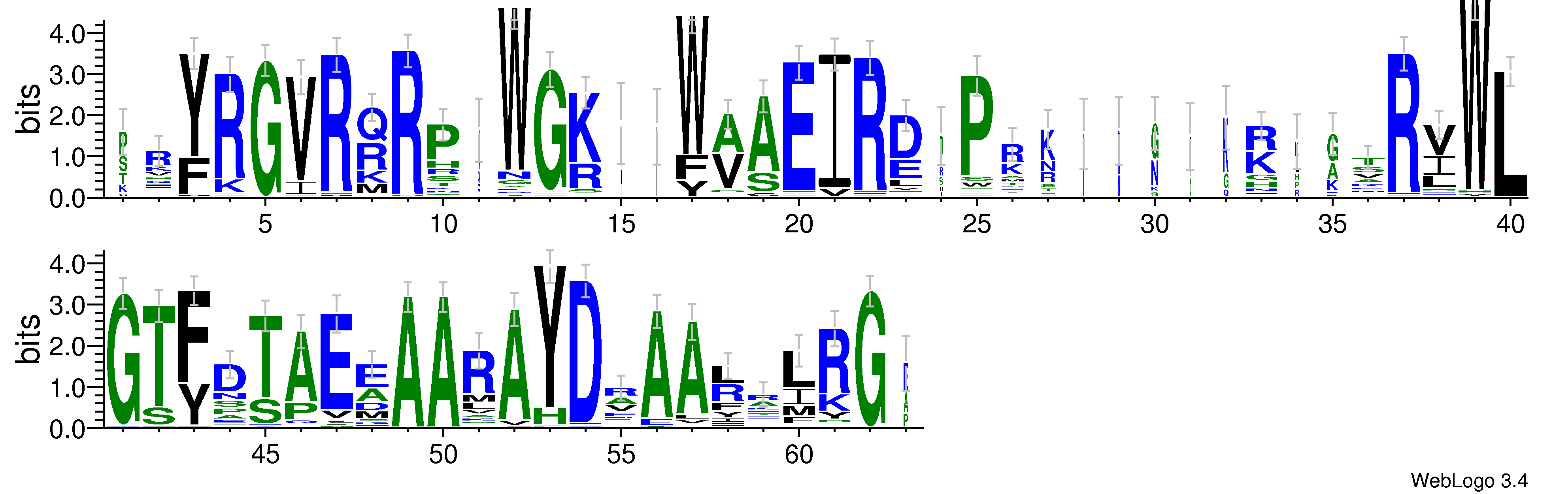 domain alignment logo