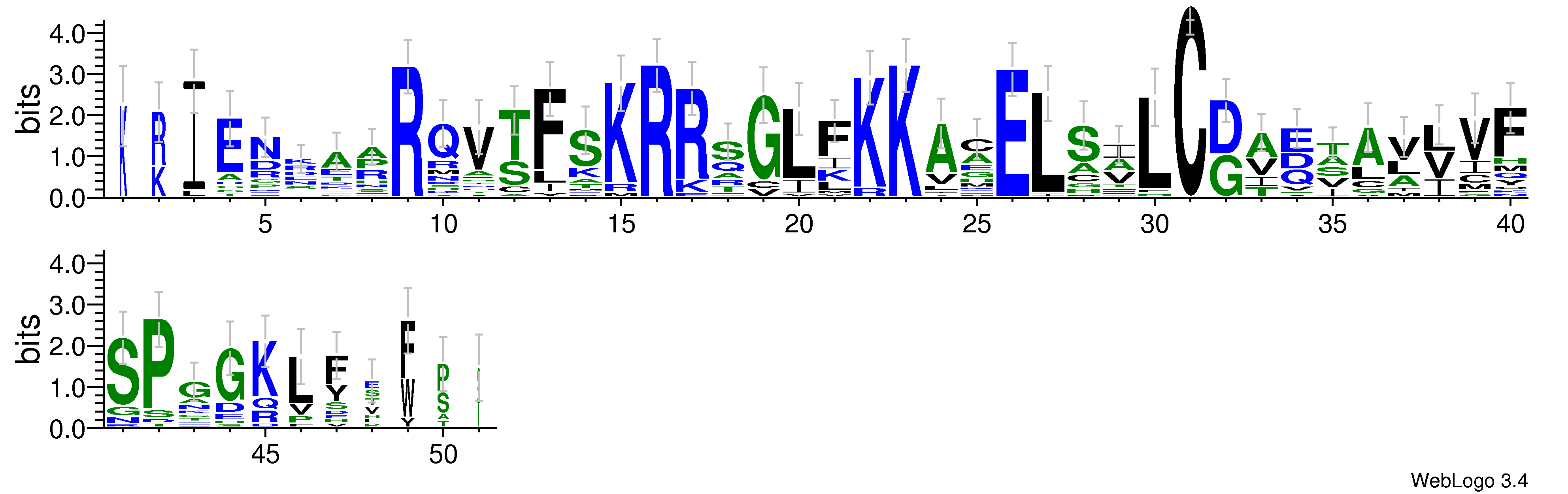 domain alignment logo