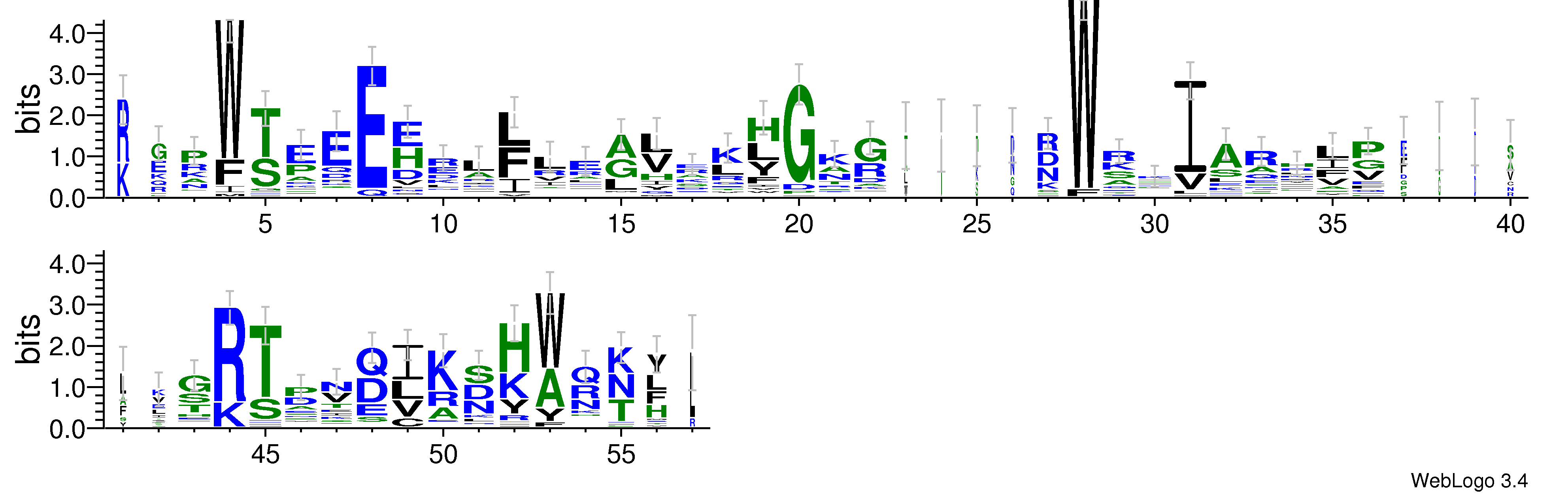 domain alignment logo