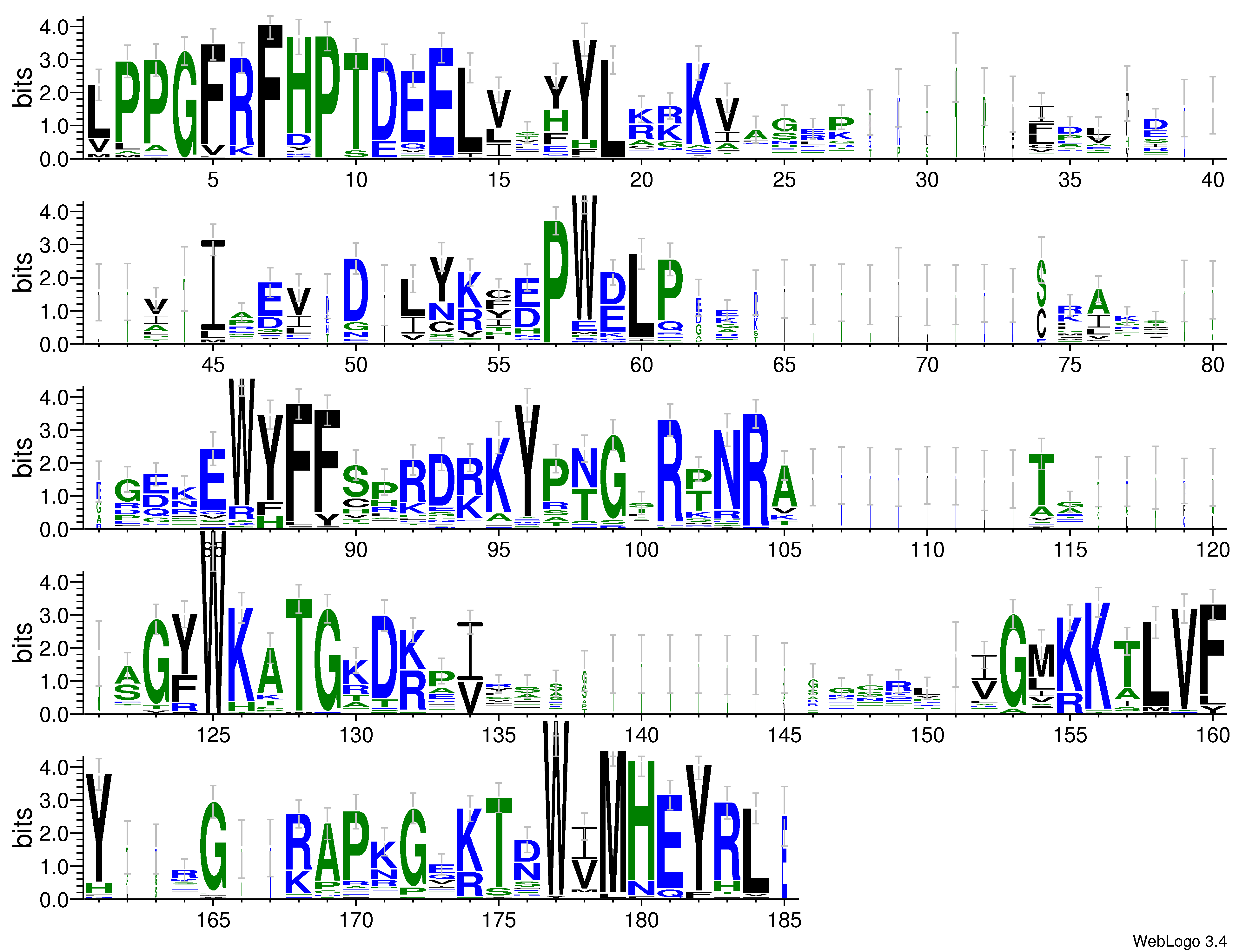 domain alignment logo