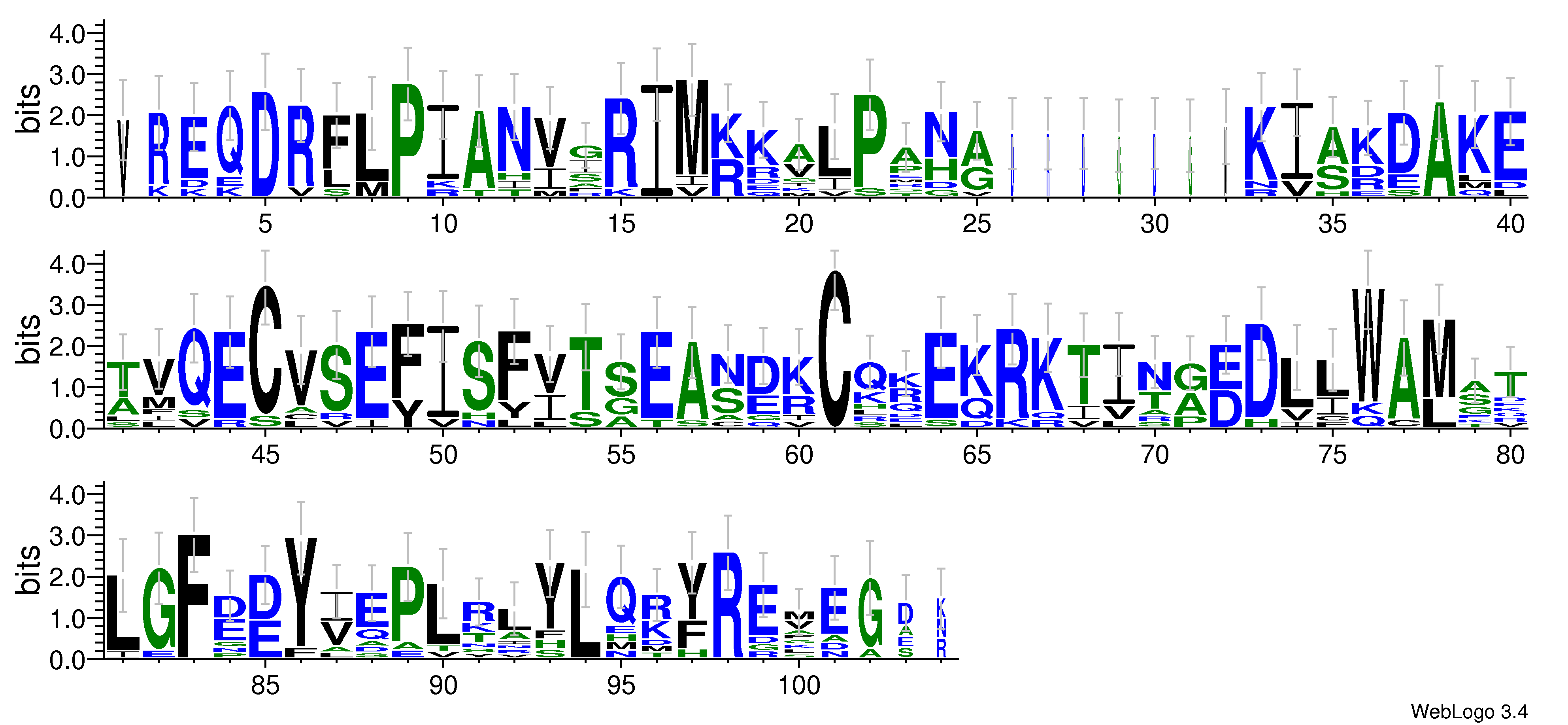 domain alignment logo