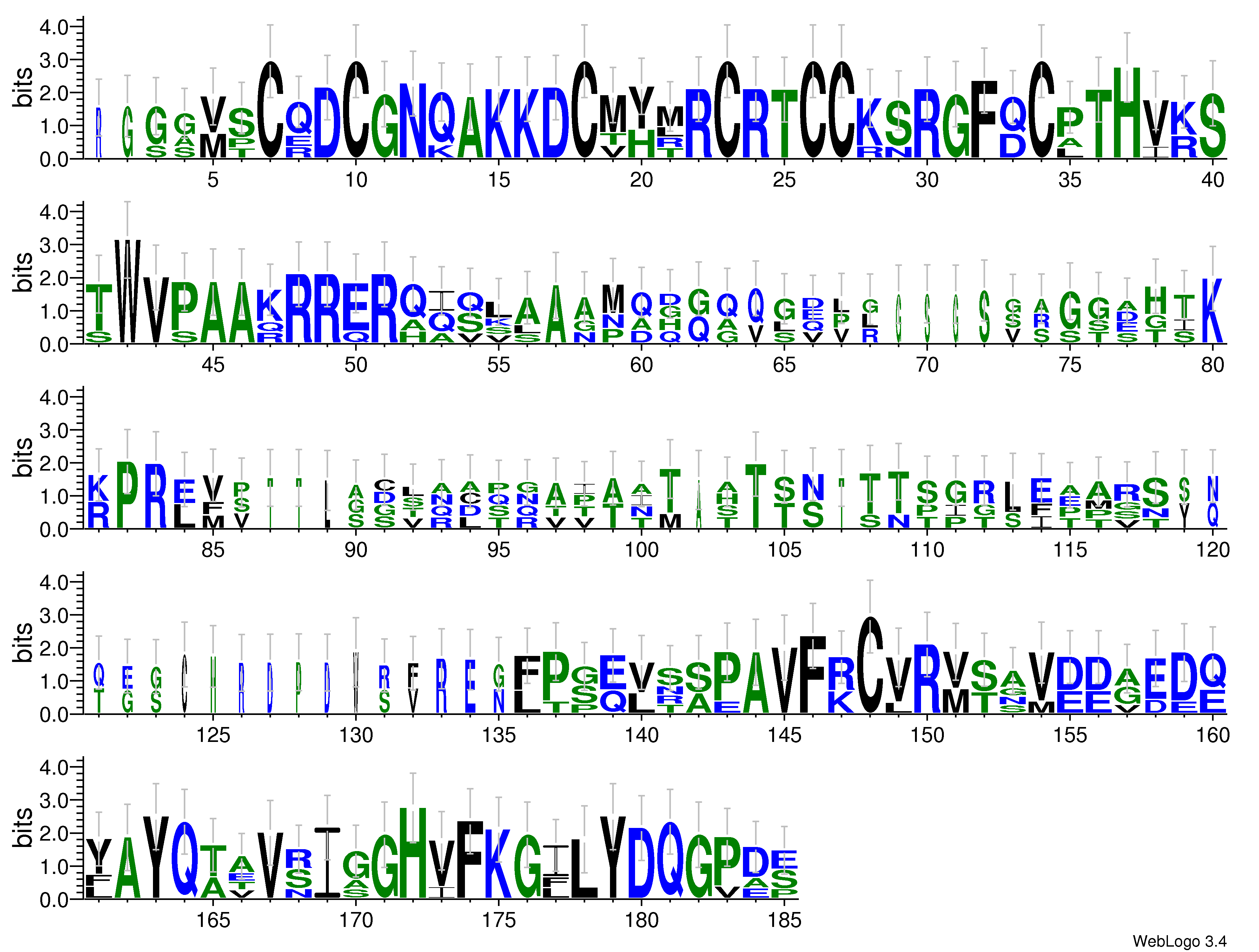 domain alignment logo