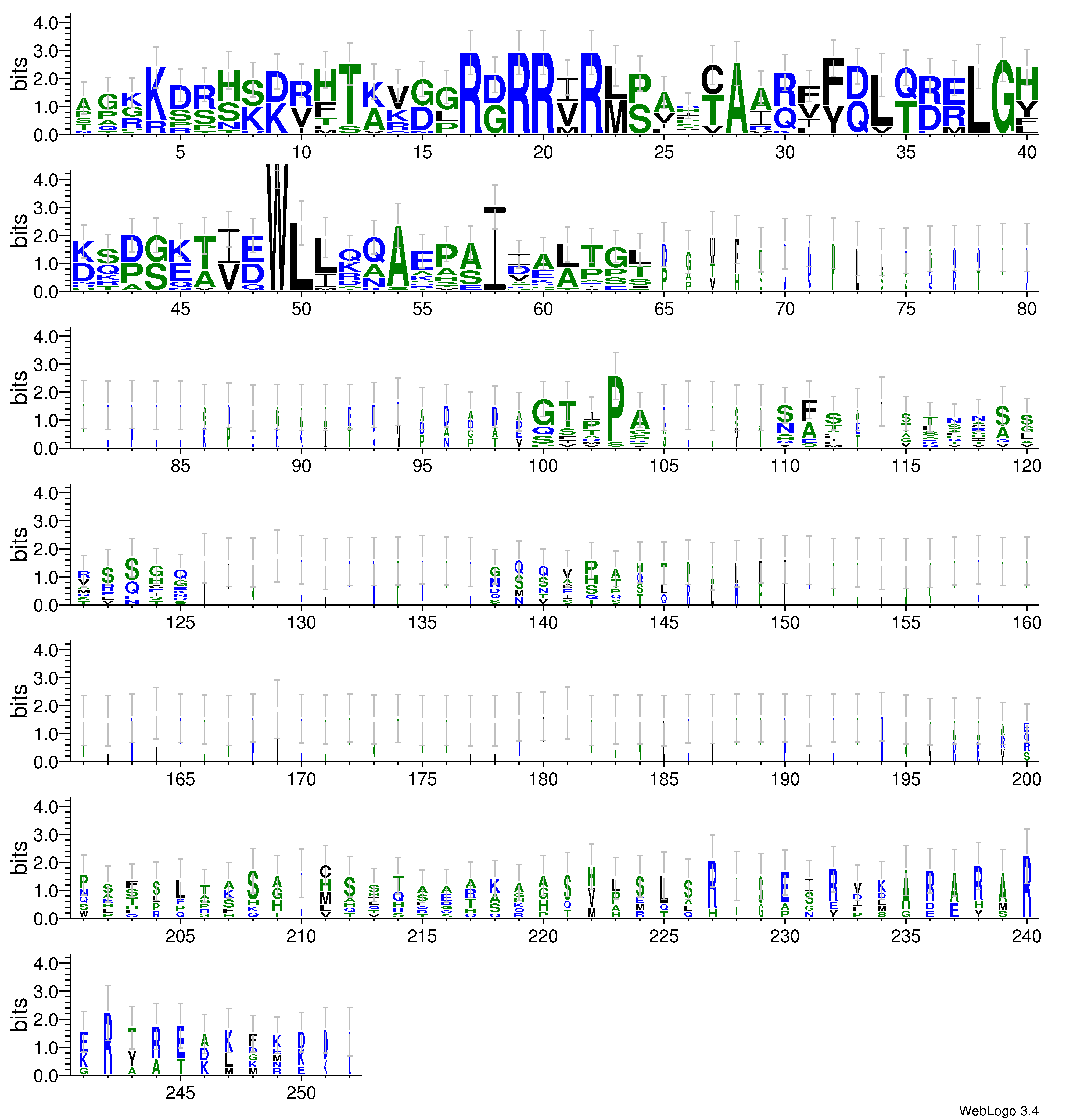 domain alignment logo