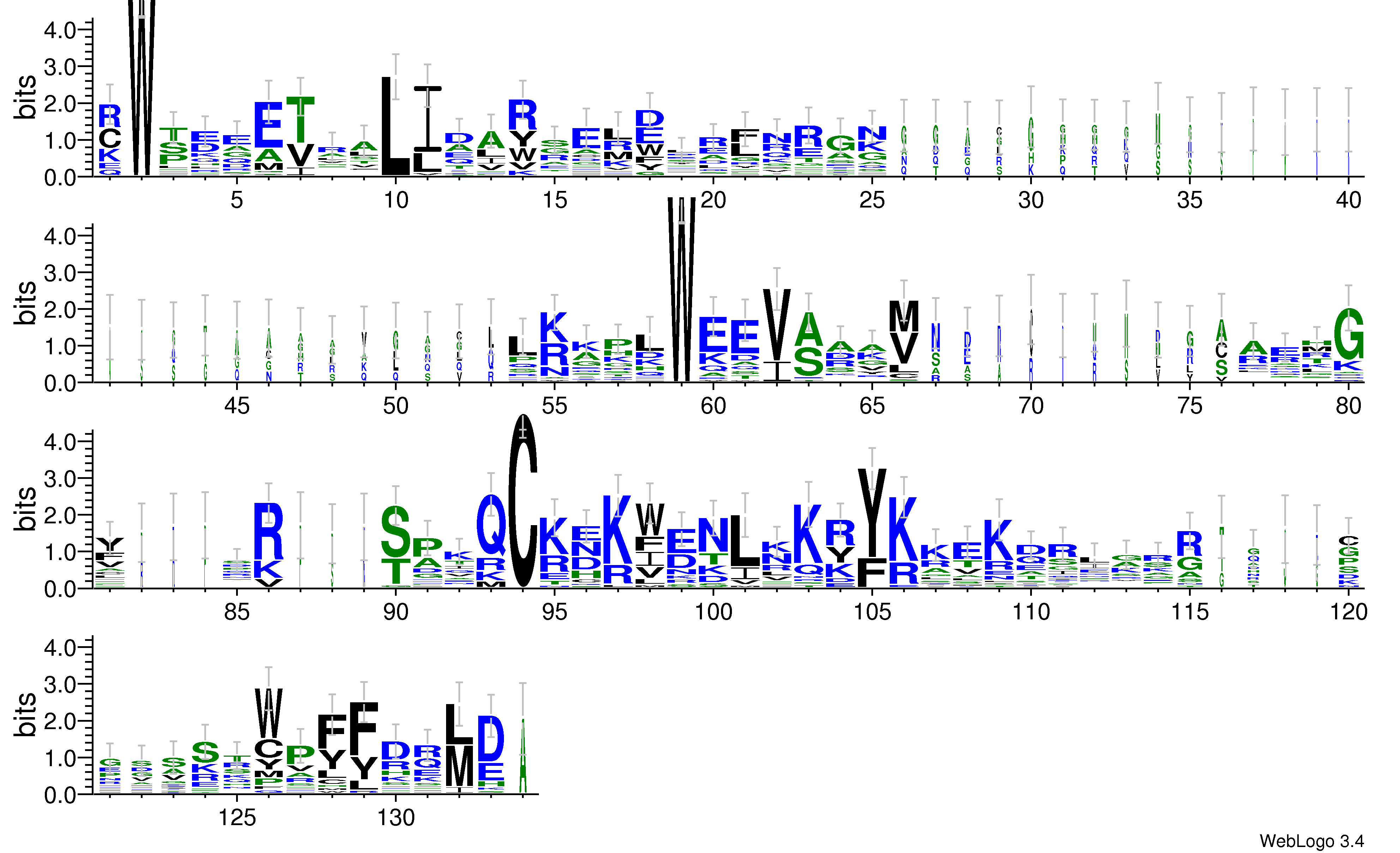 domain alignment logo