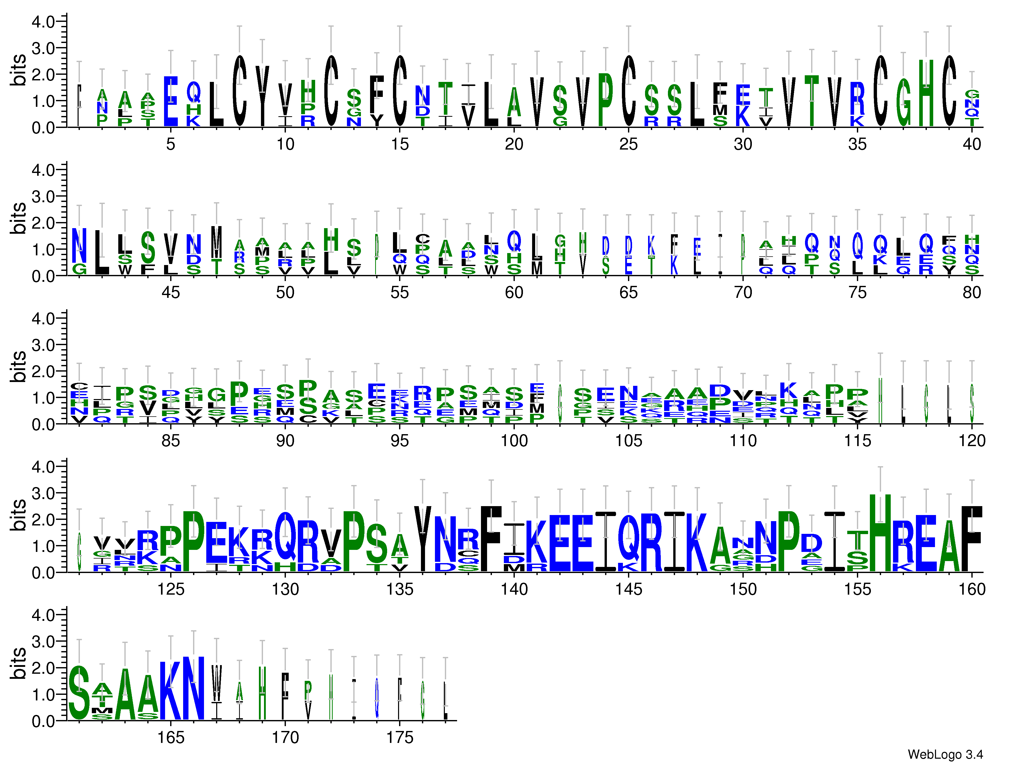 domain alignment logo