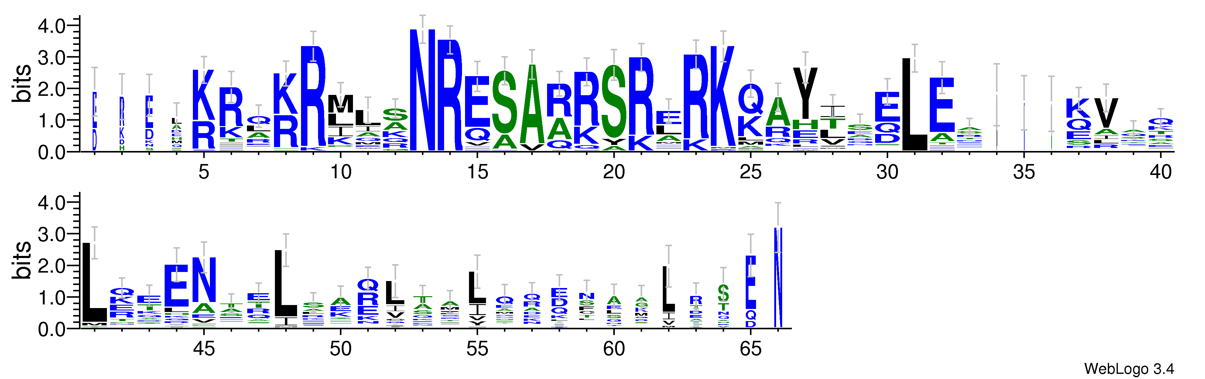 domain alignment logo