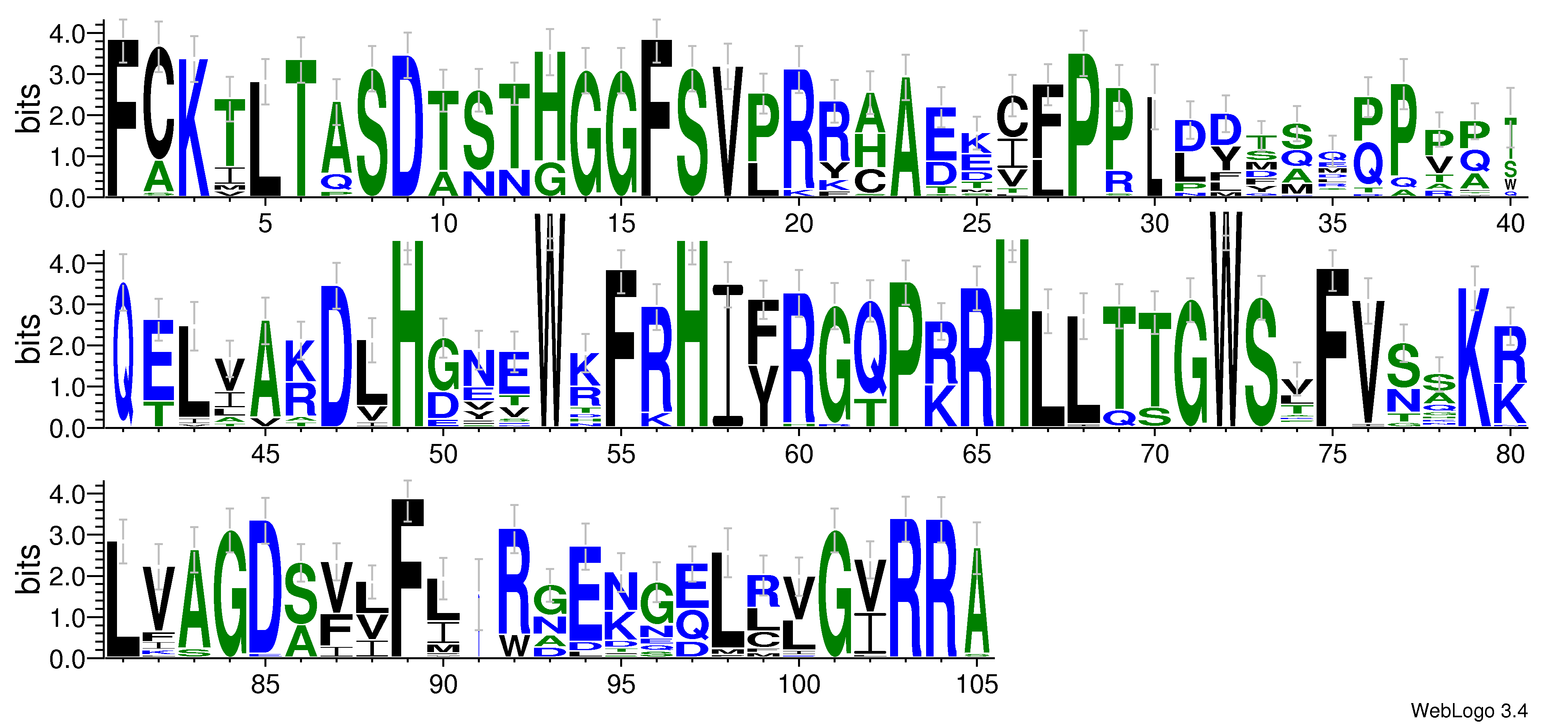 domain alignment logo