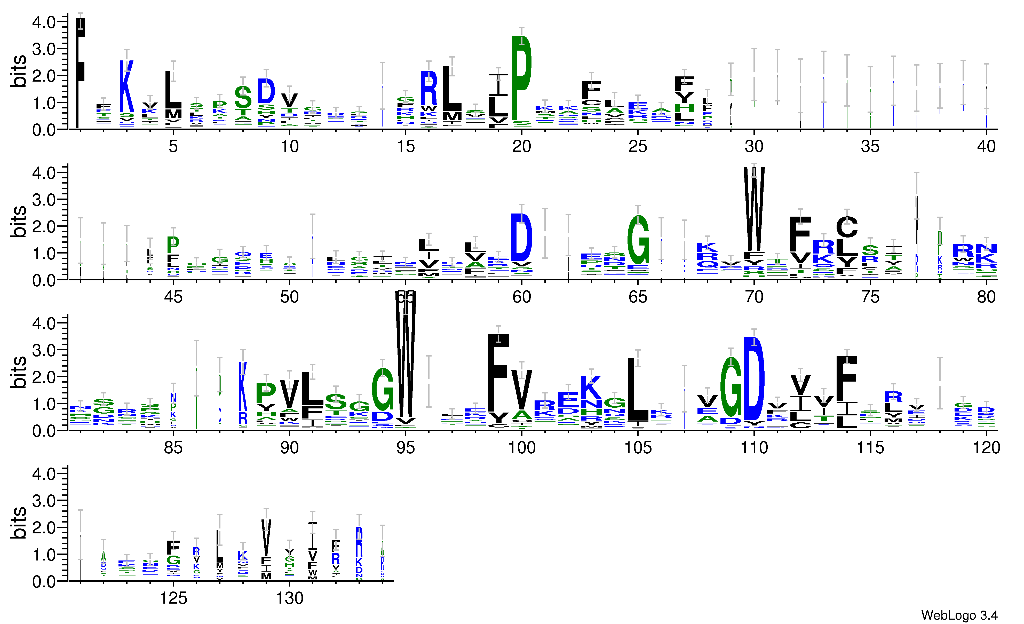 domain alignment logo