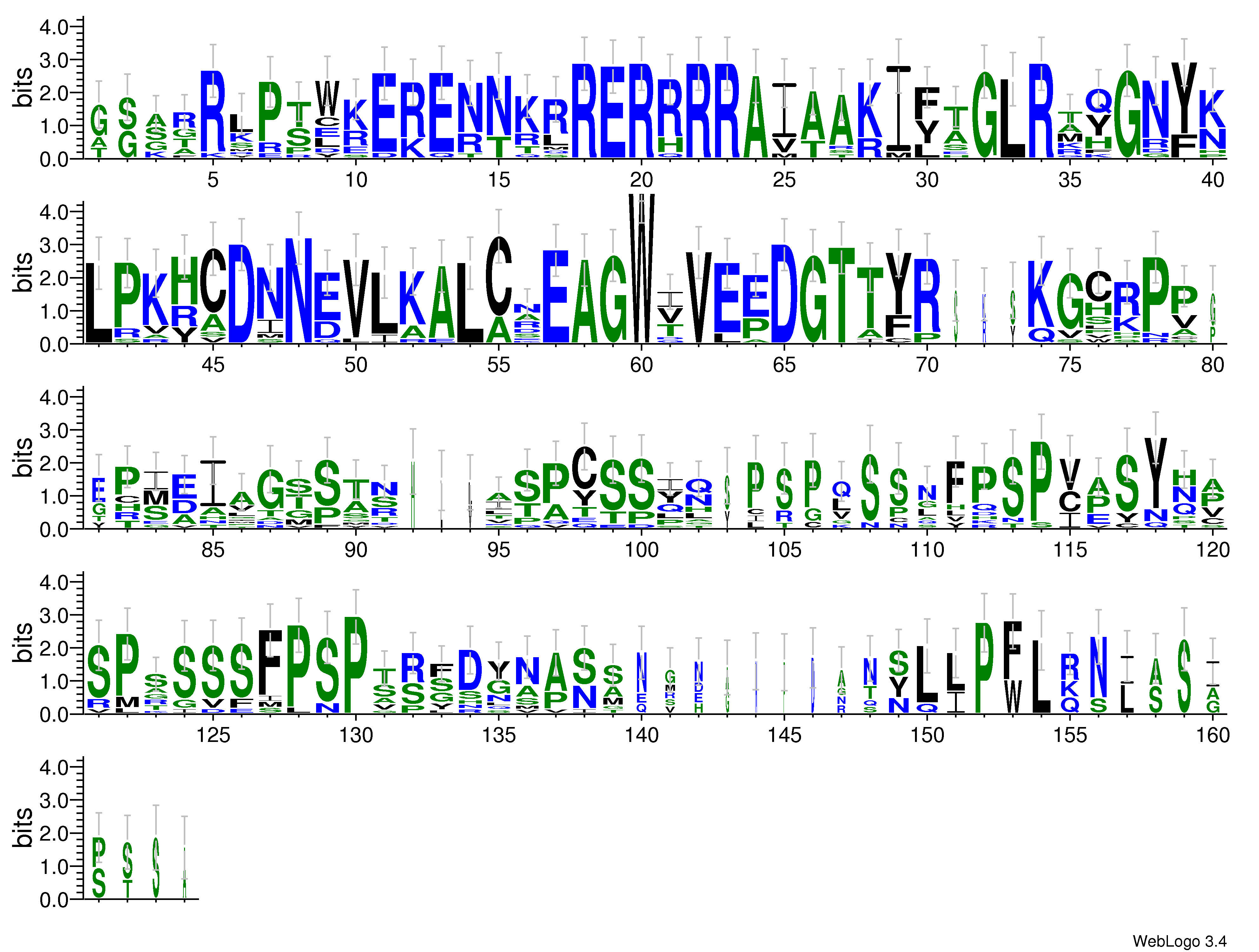 domain alignment logo