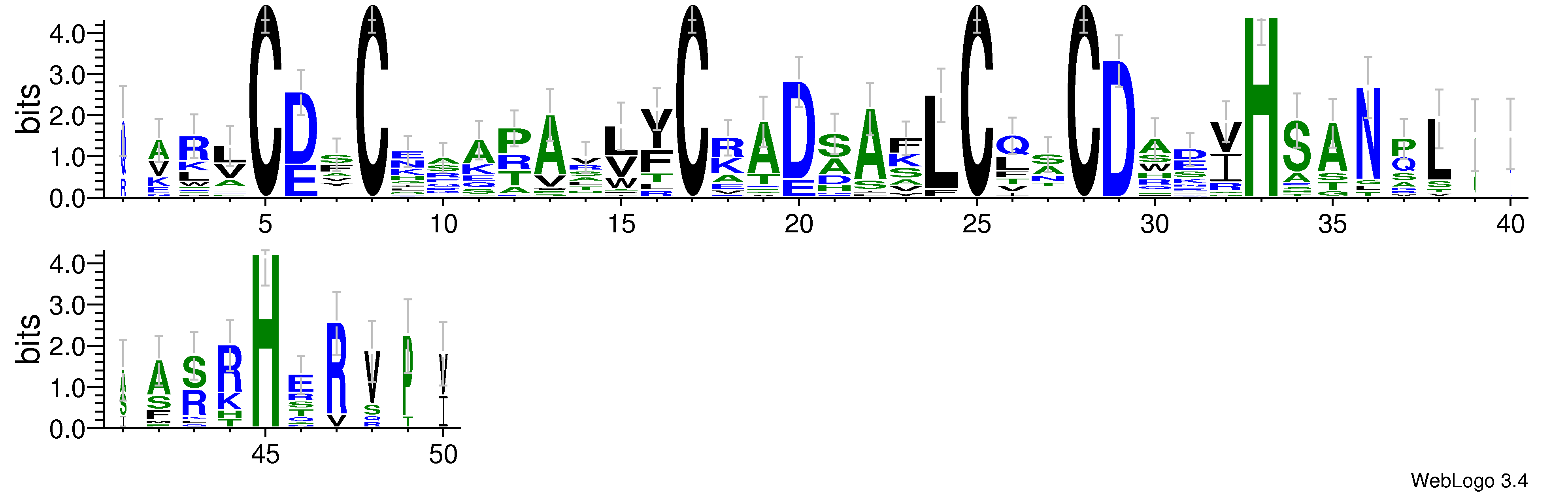 domain alignment logo