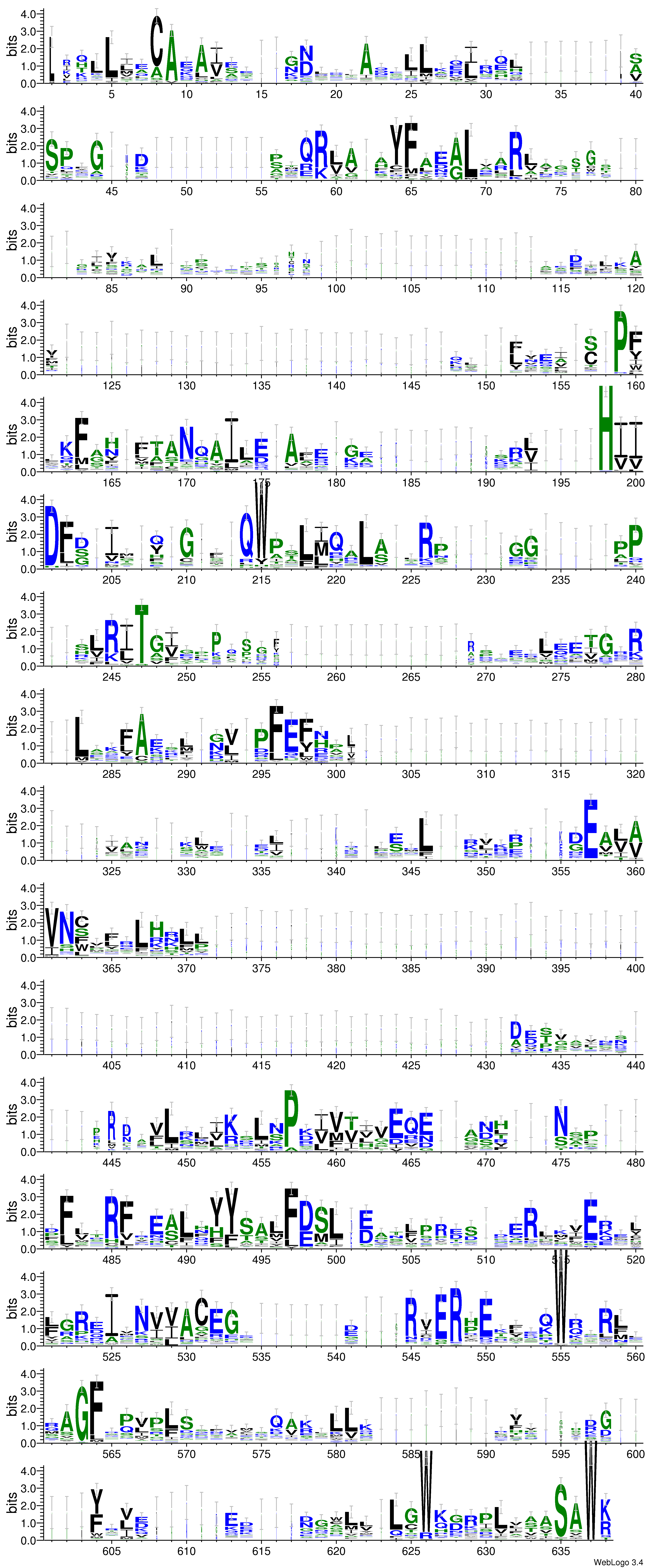 domain alignment logo