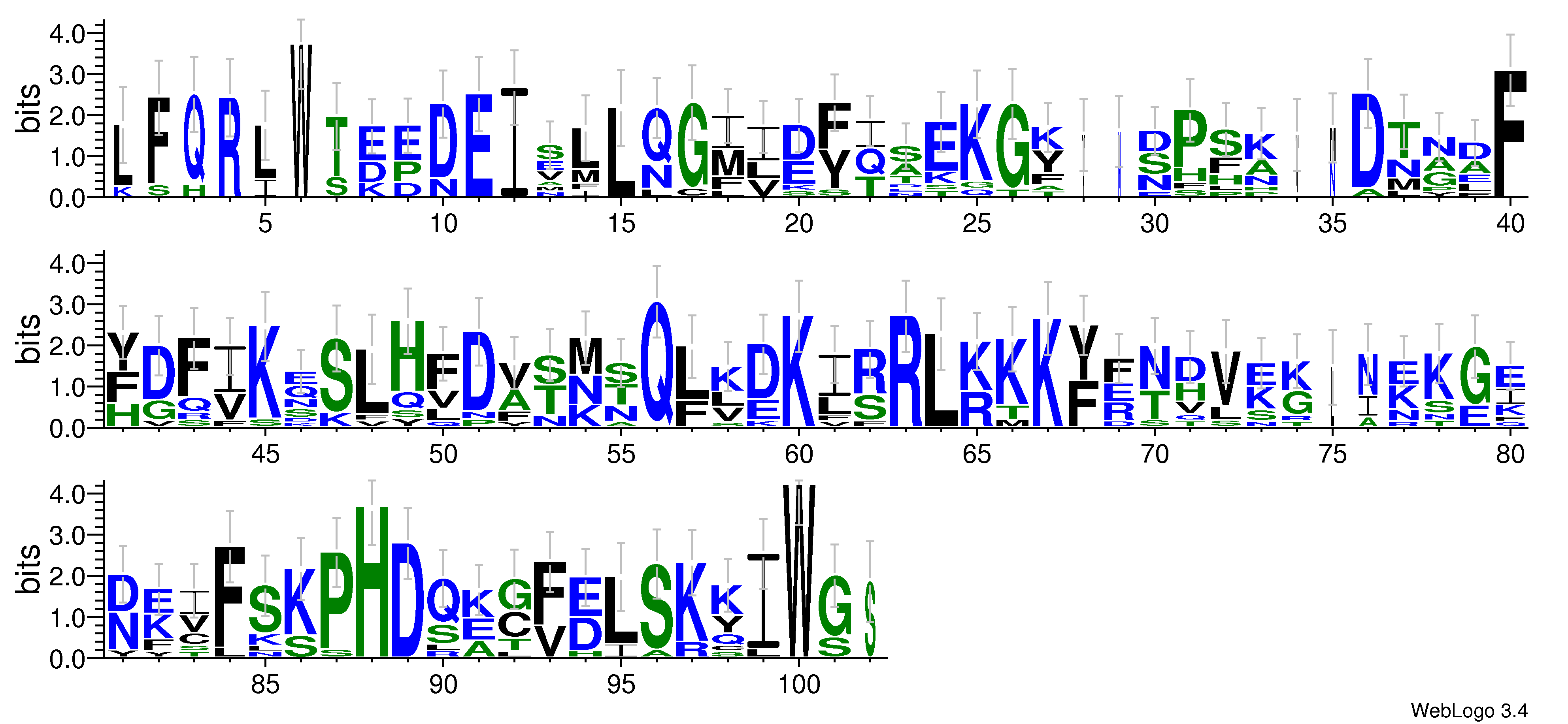 domain alignment logo