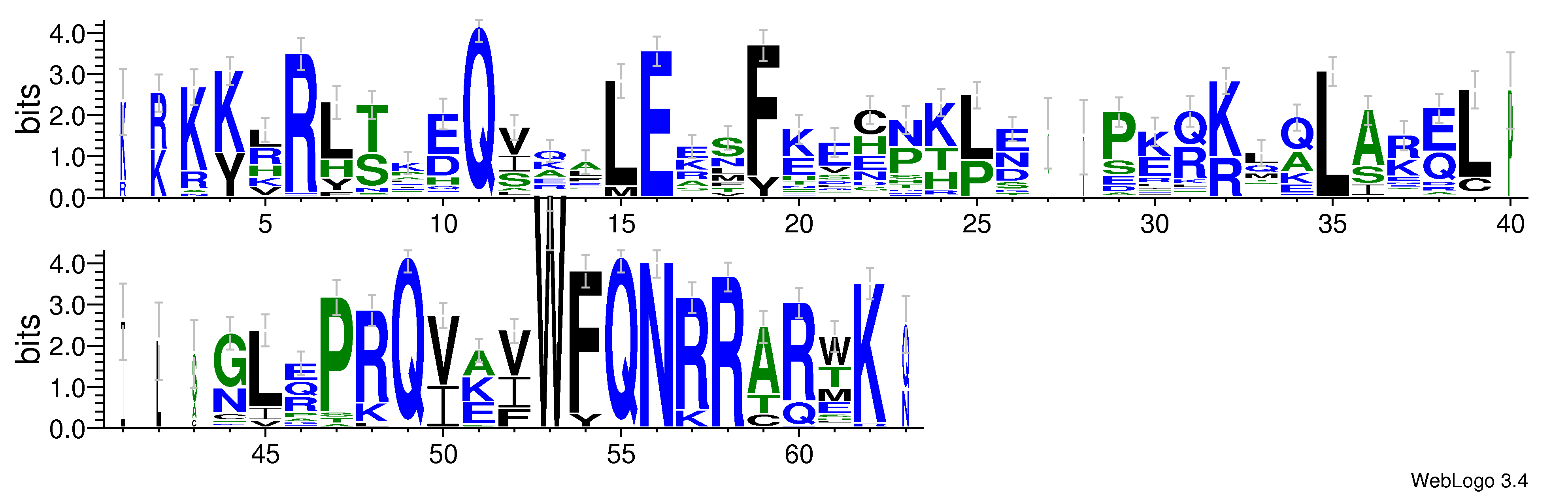 domain alignment logo