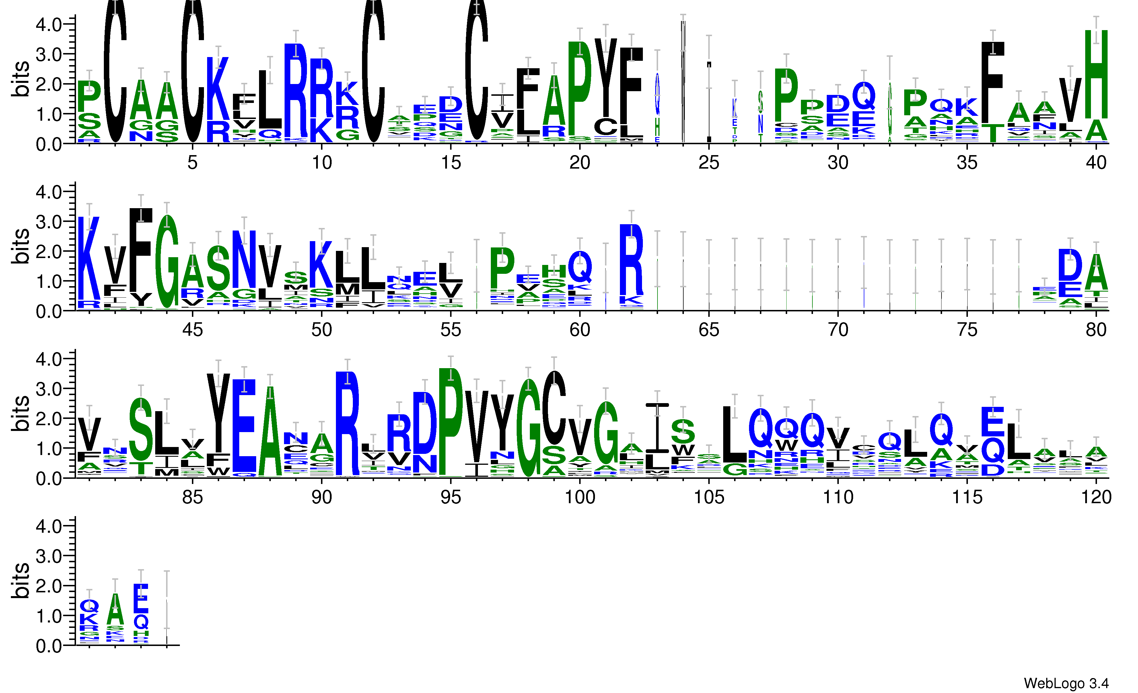 domain alignment logo