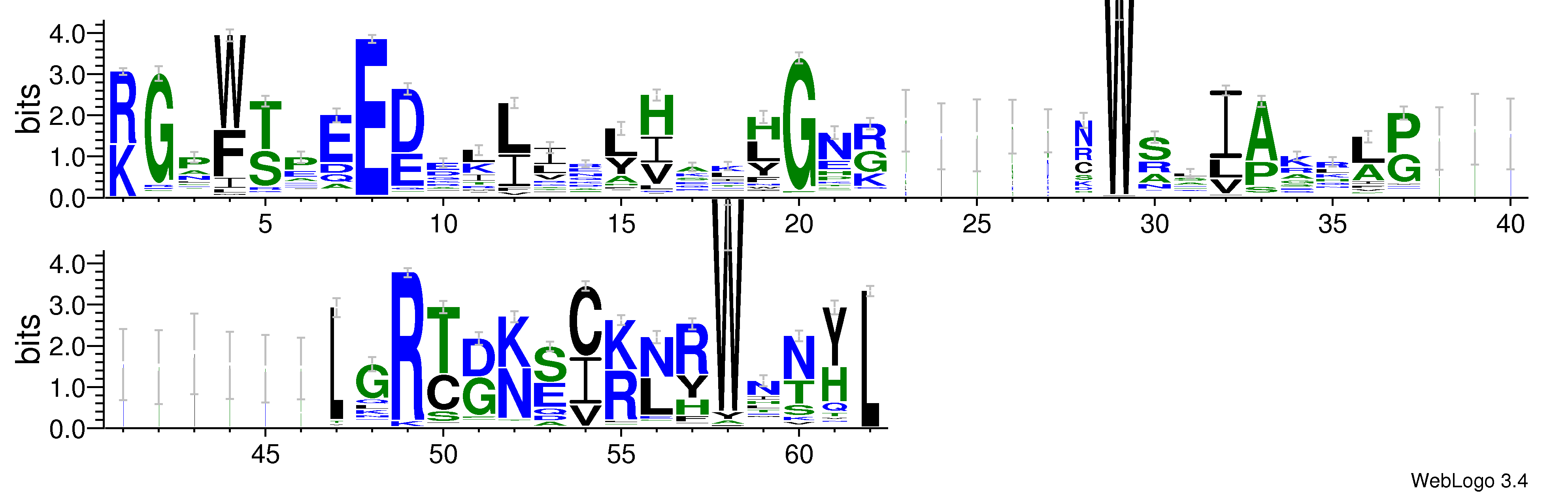 domain alignment logo