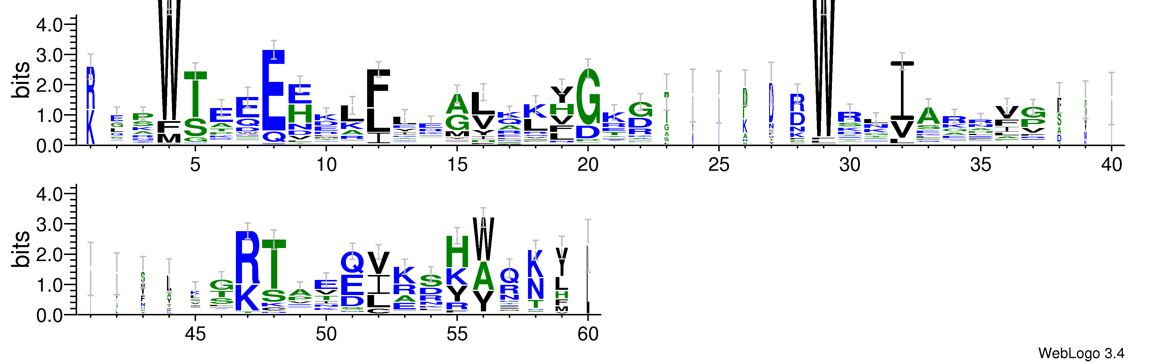 domain alignment logo