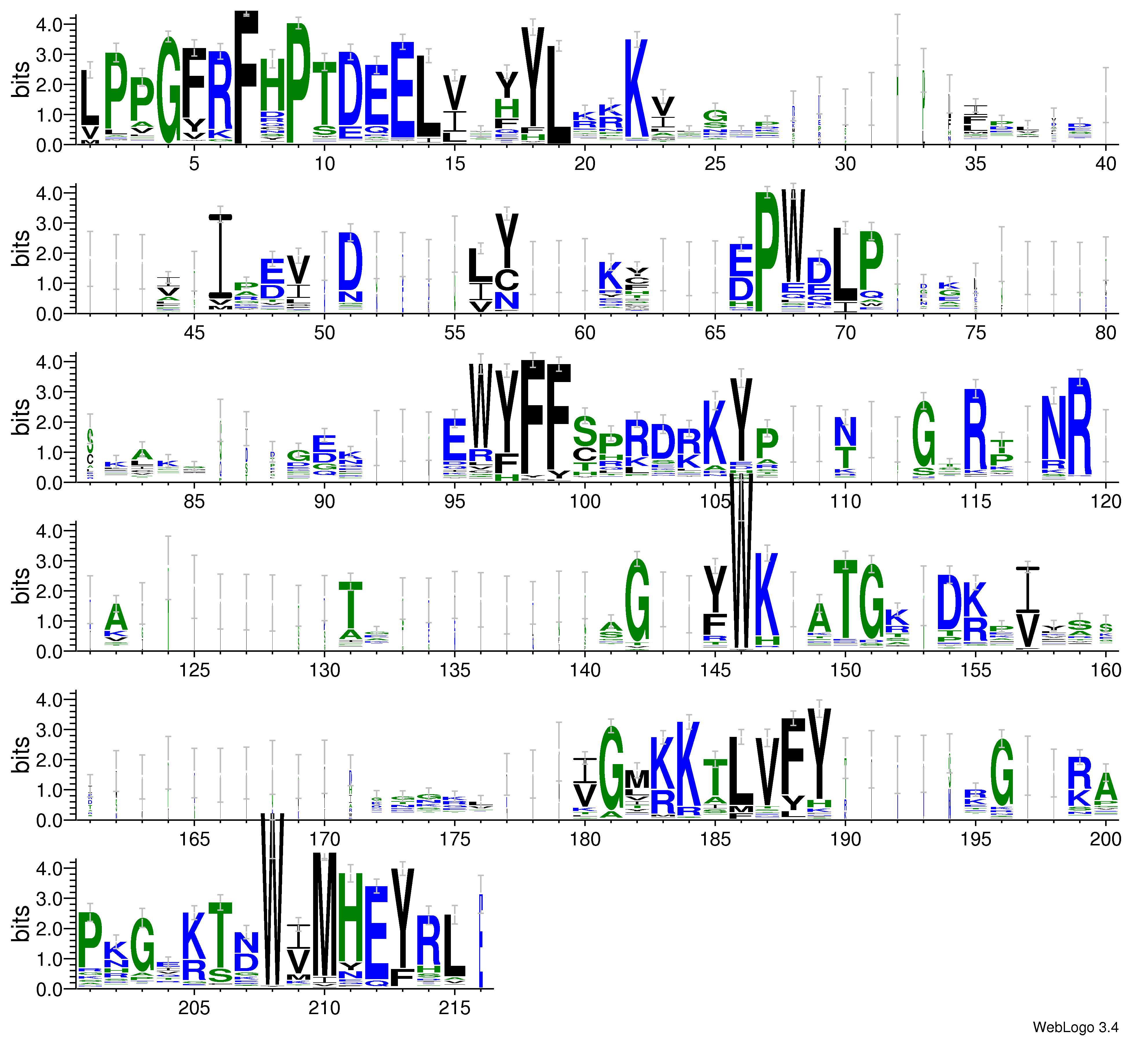 domain alignment logo