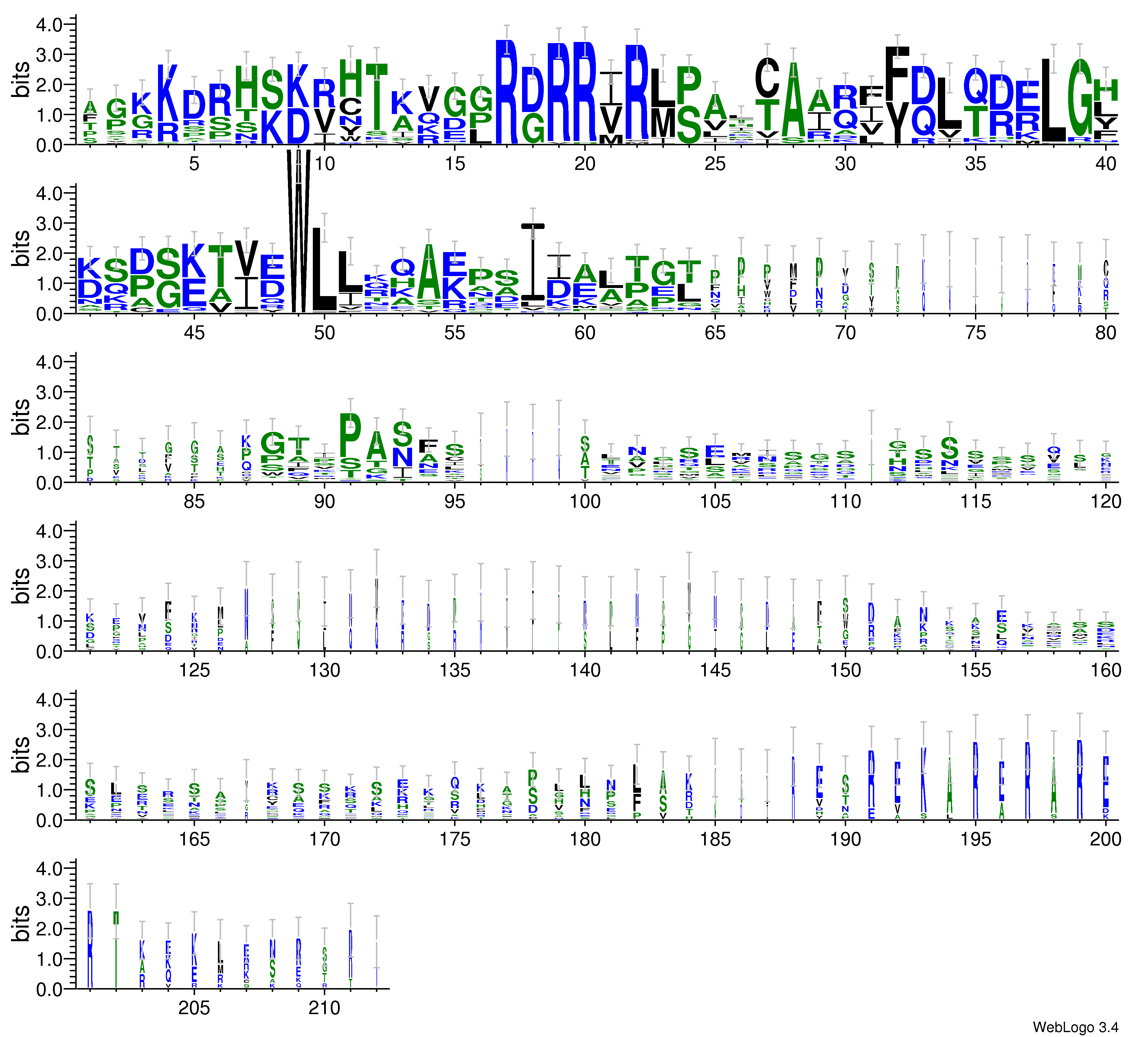 domain alignment logo