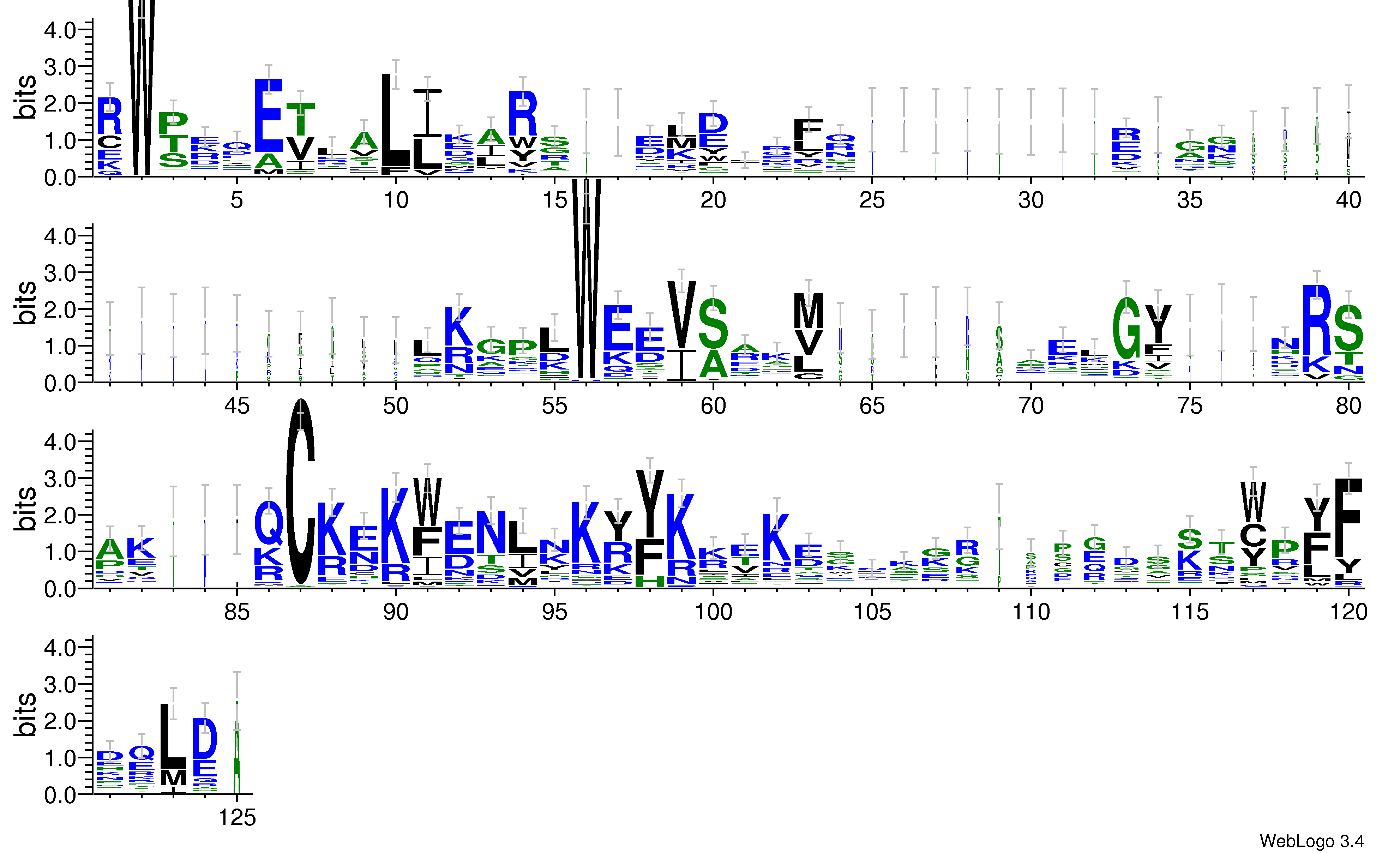 domain alignment logo