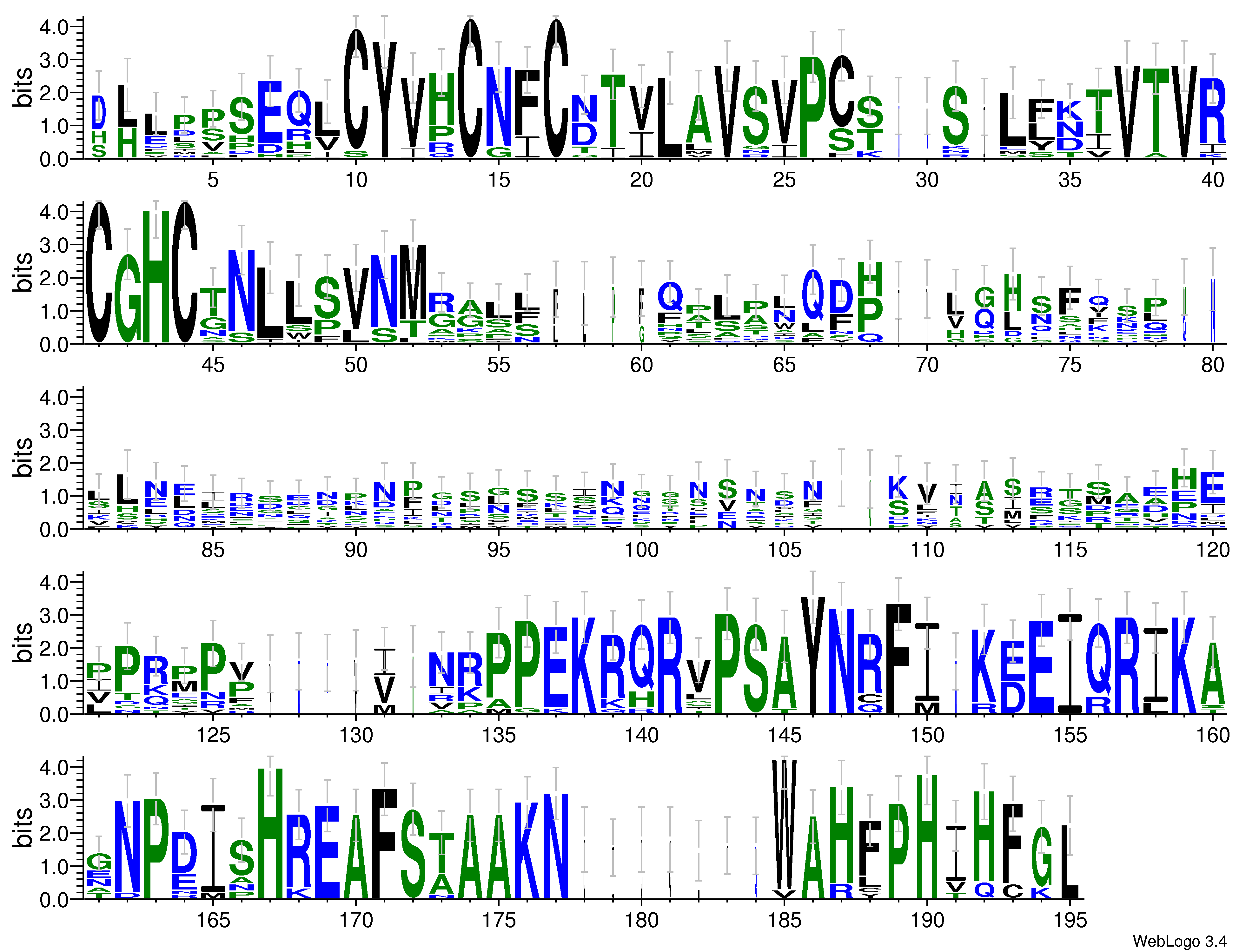 domain alignment logo