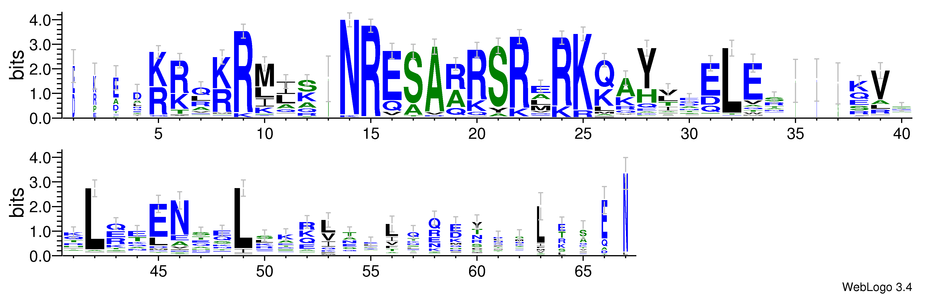 domain alignment logo