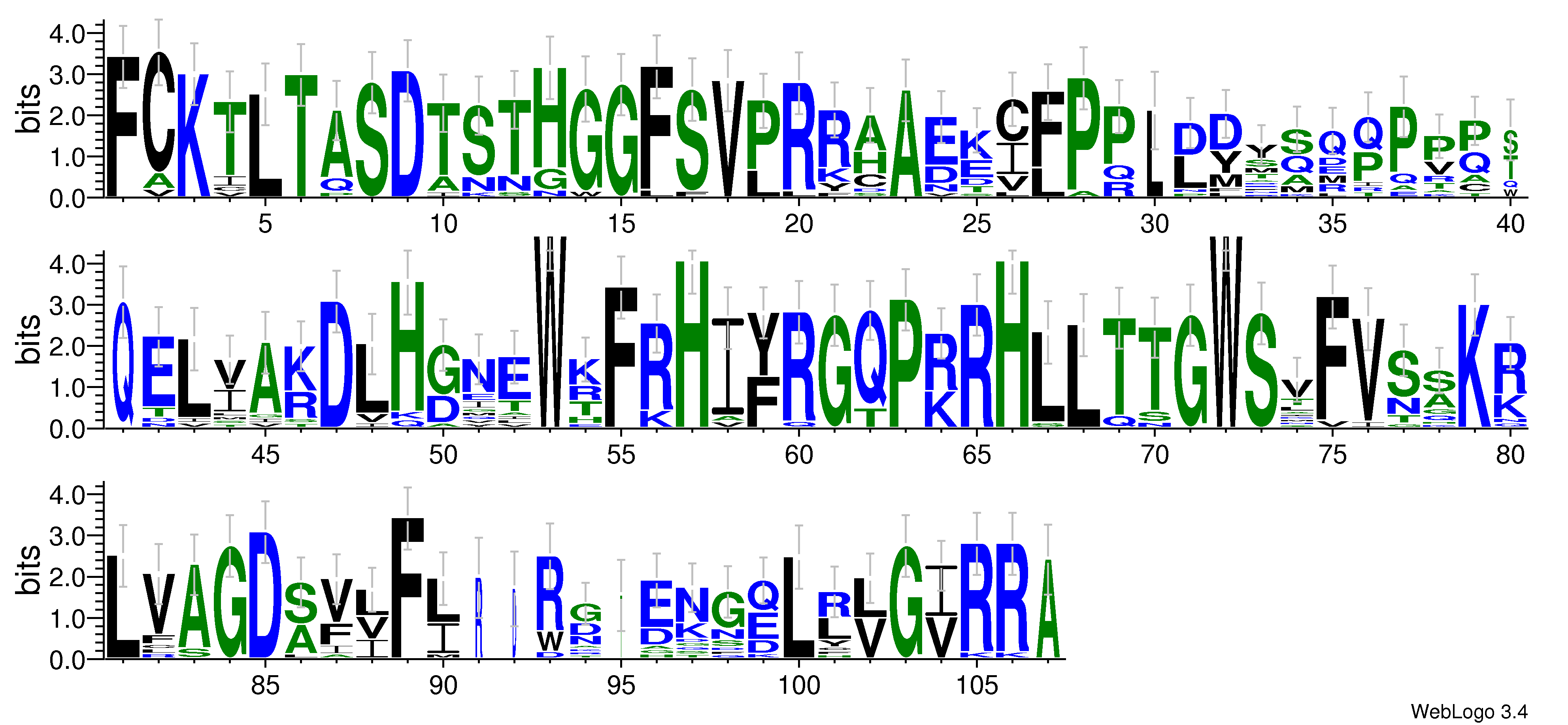 domain alignment logo
