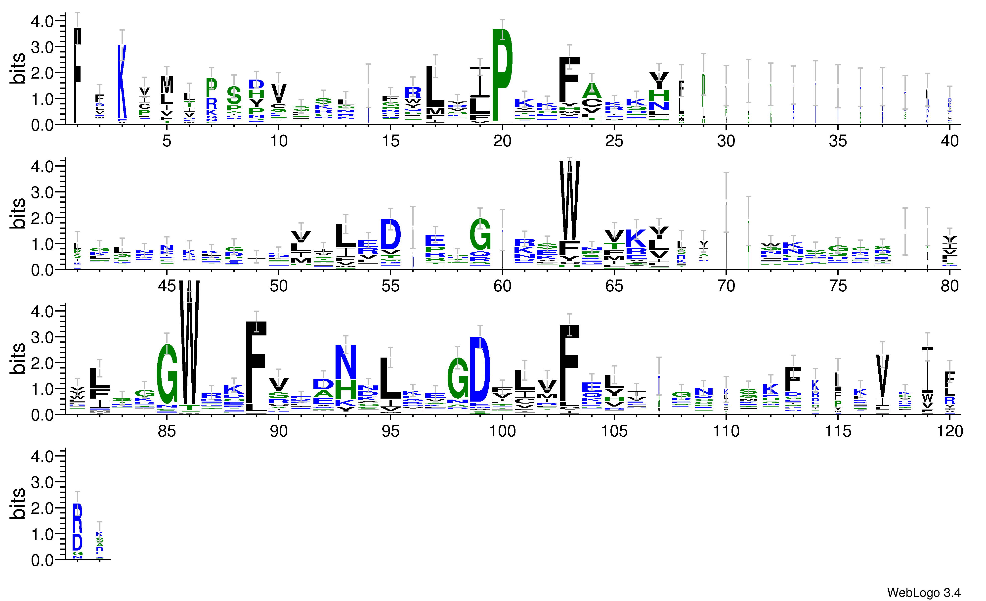 domain alignment logo