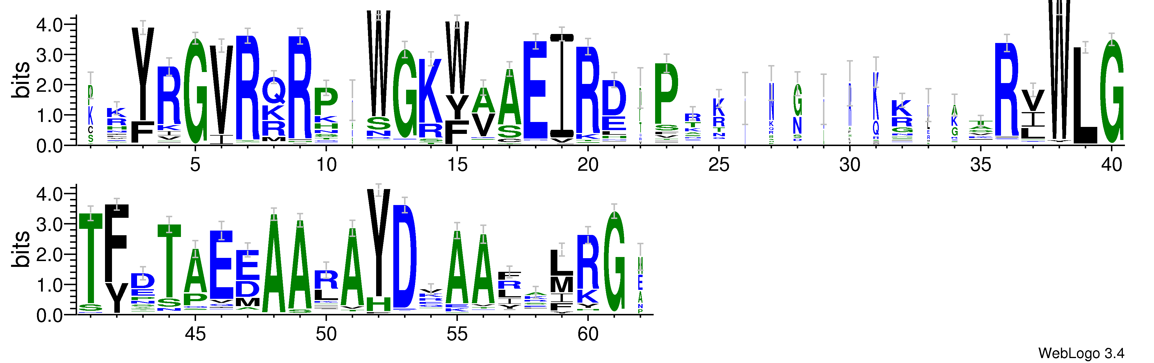 domain alignment logo