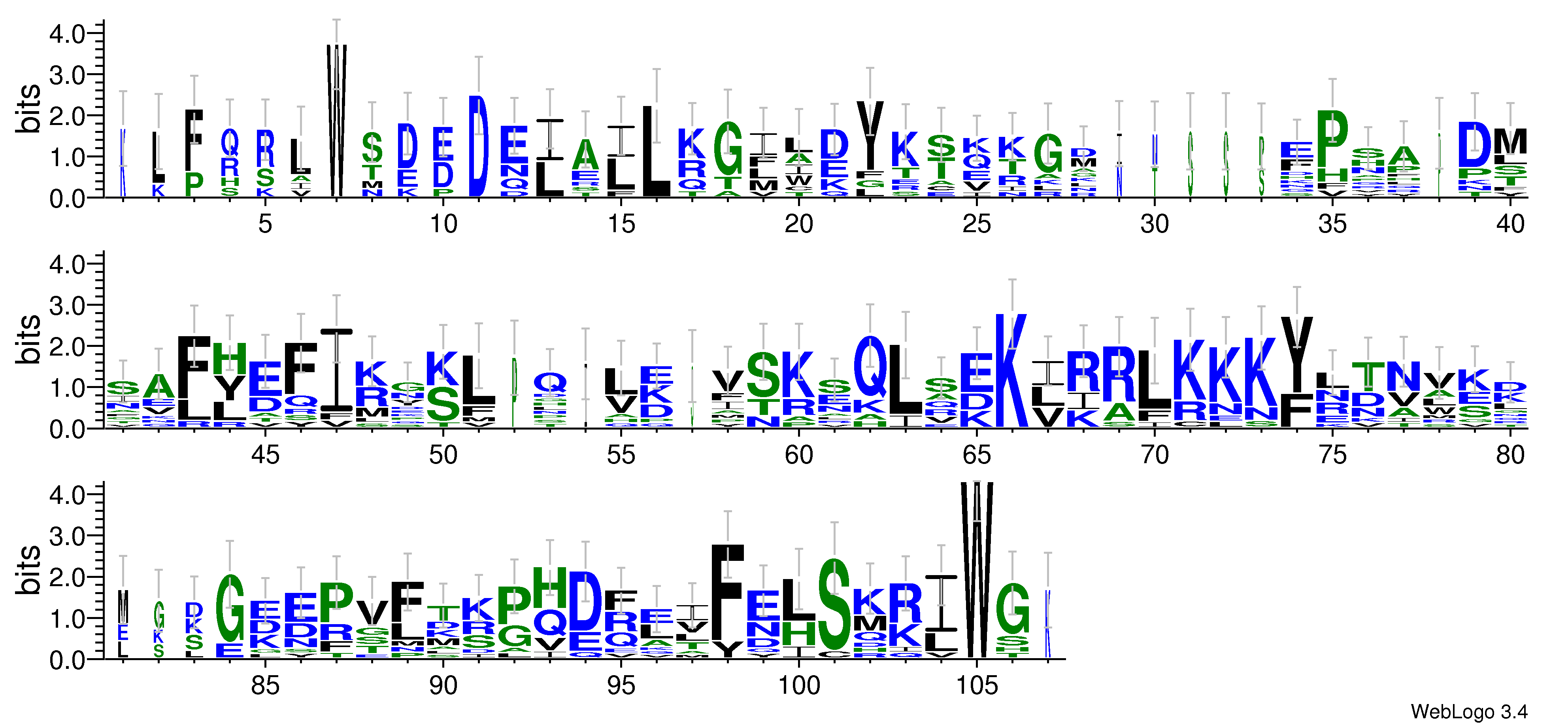 domain alignment logo