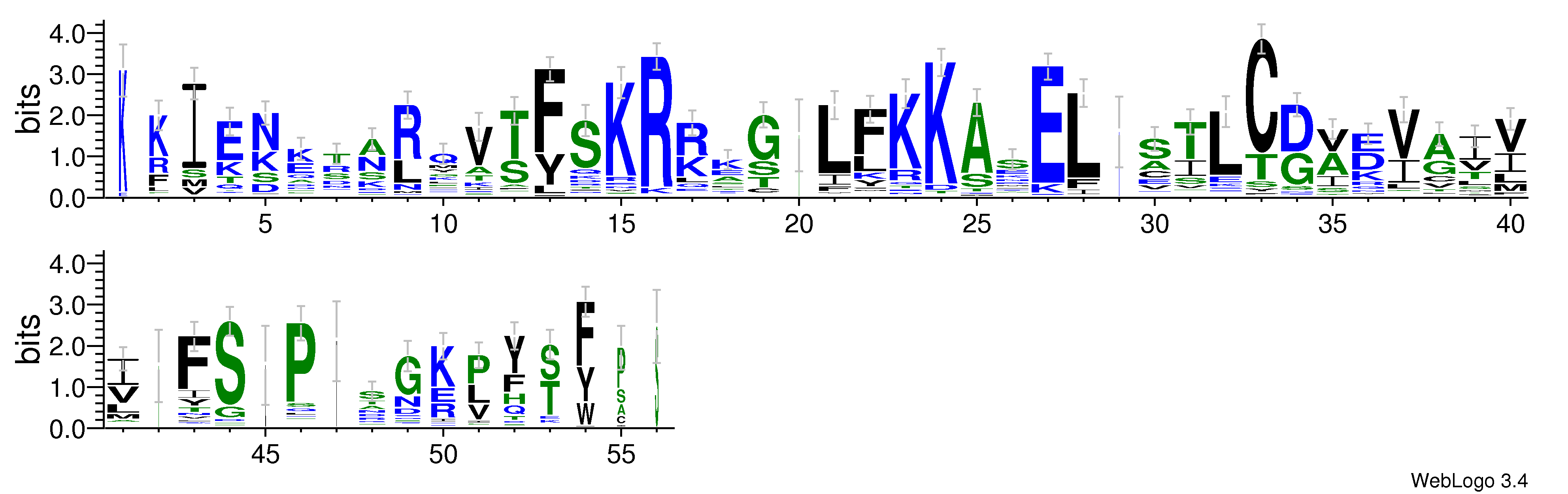 domain alignment logo