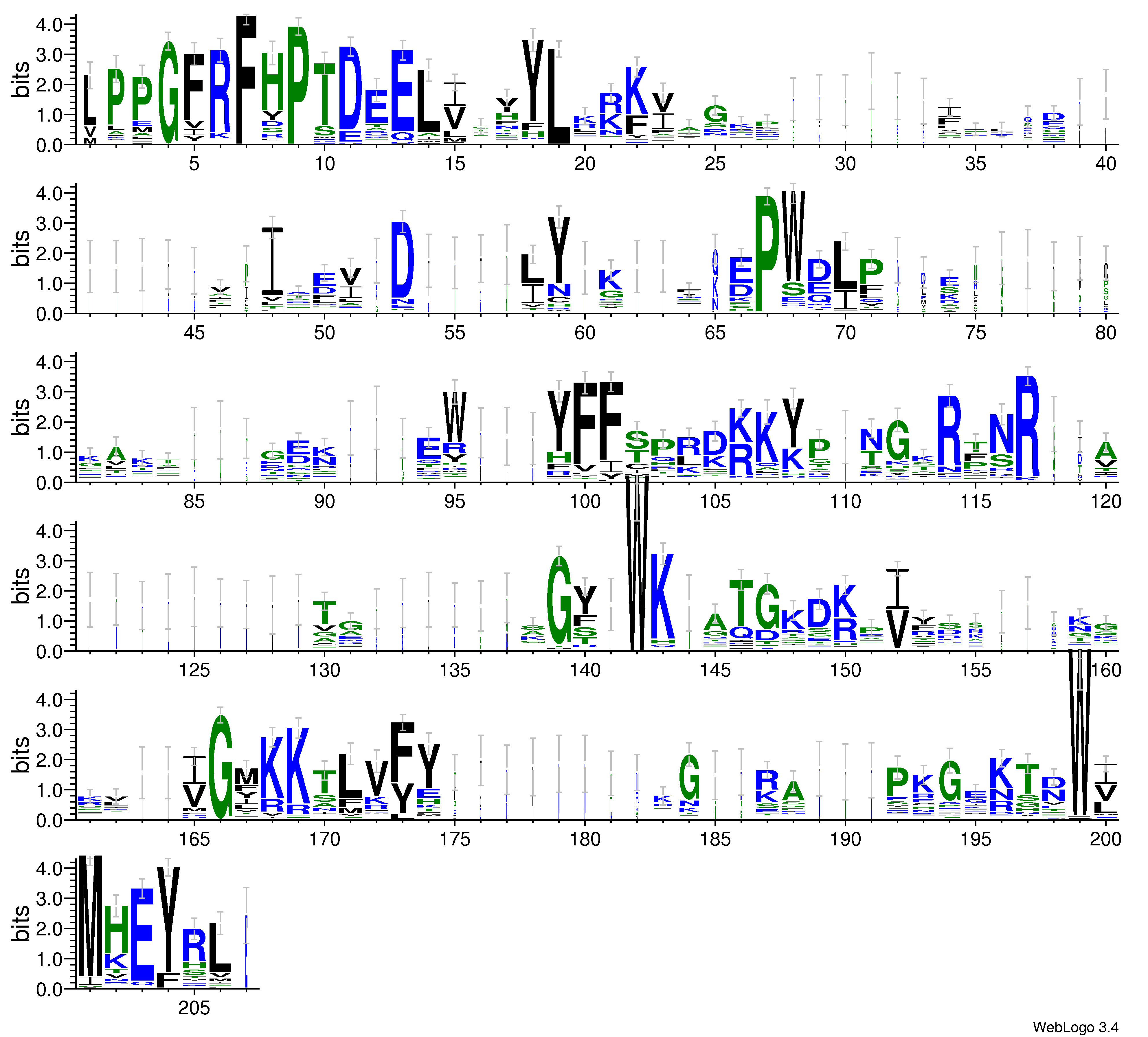 domain alignment logo
