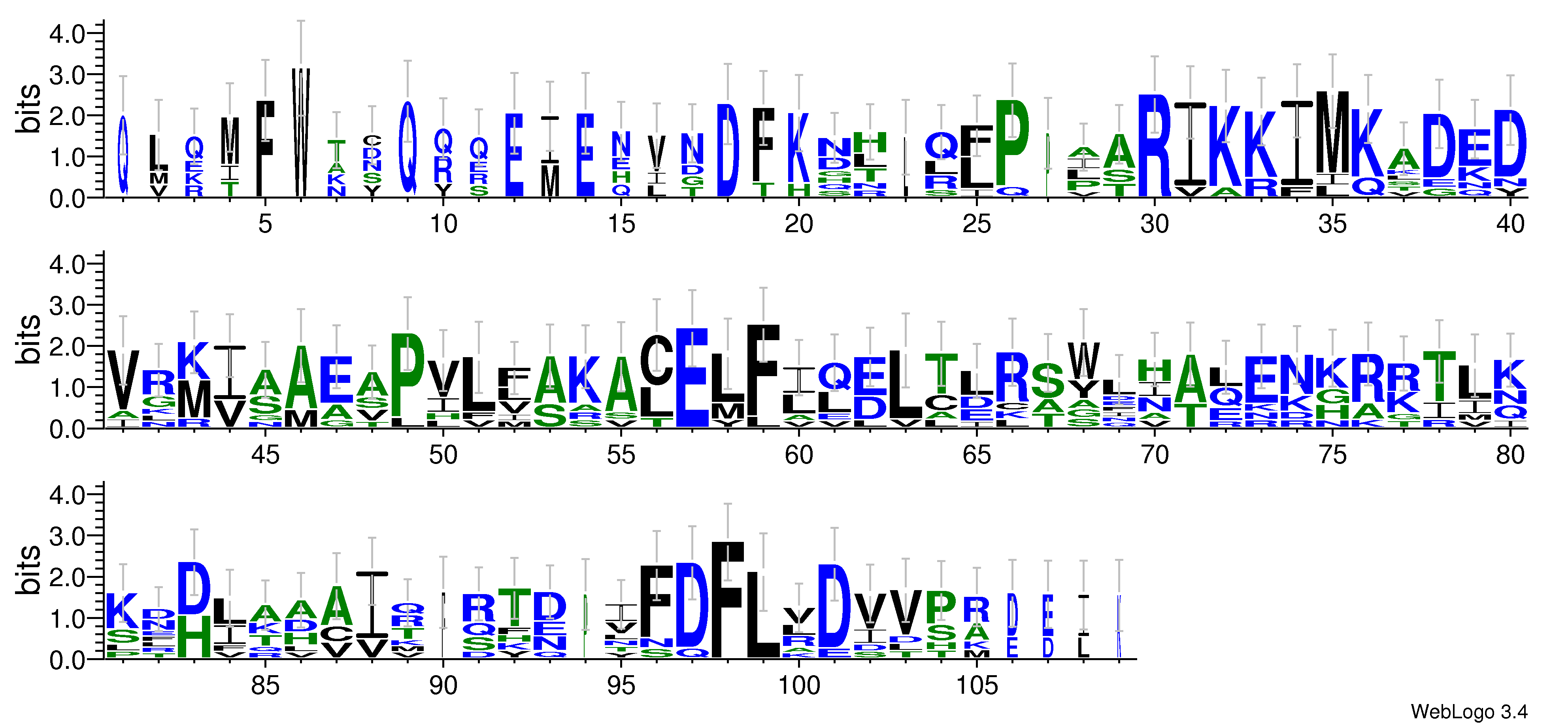 domain alignment logo