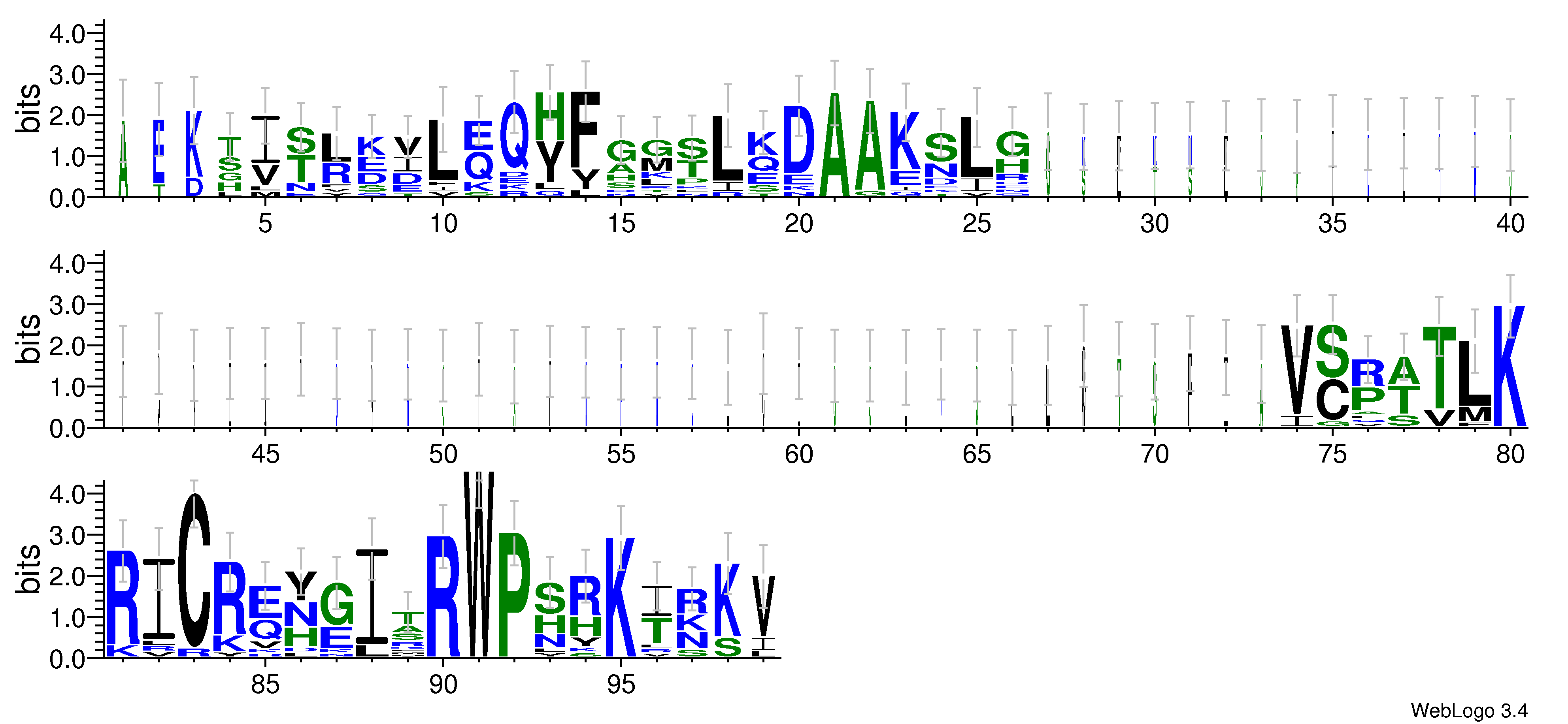 domain alignment logo