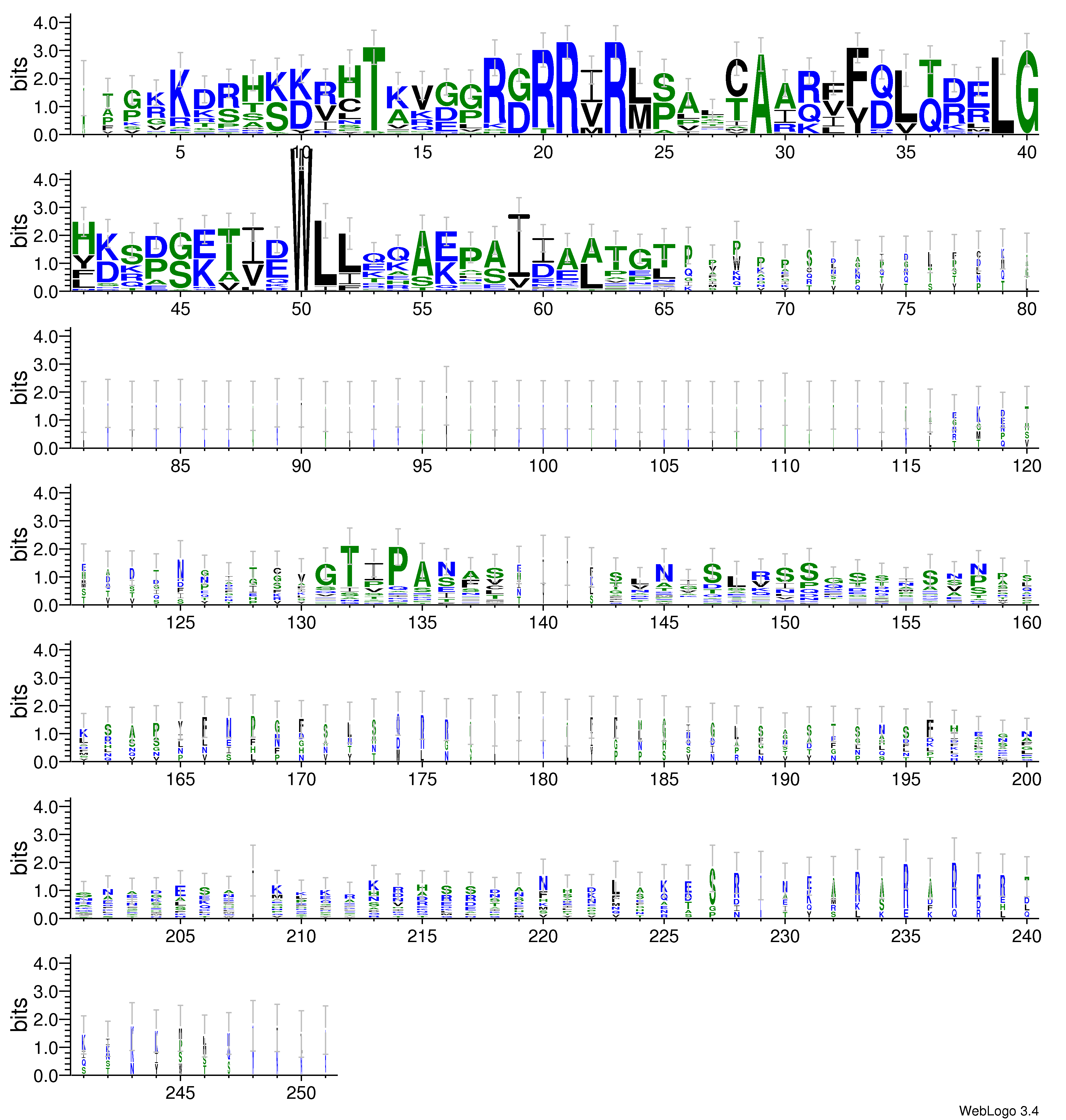 domain alignment logo