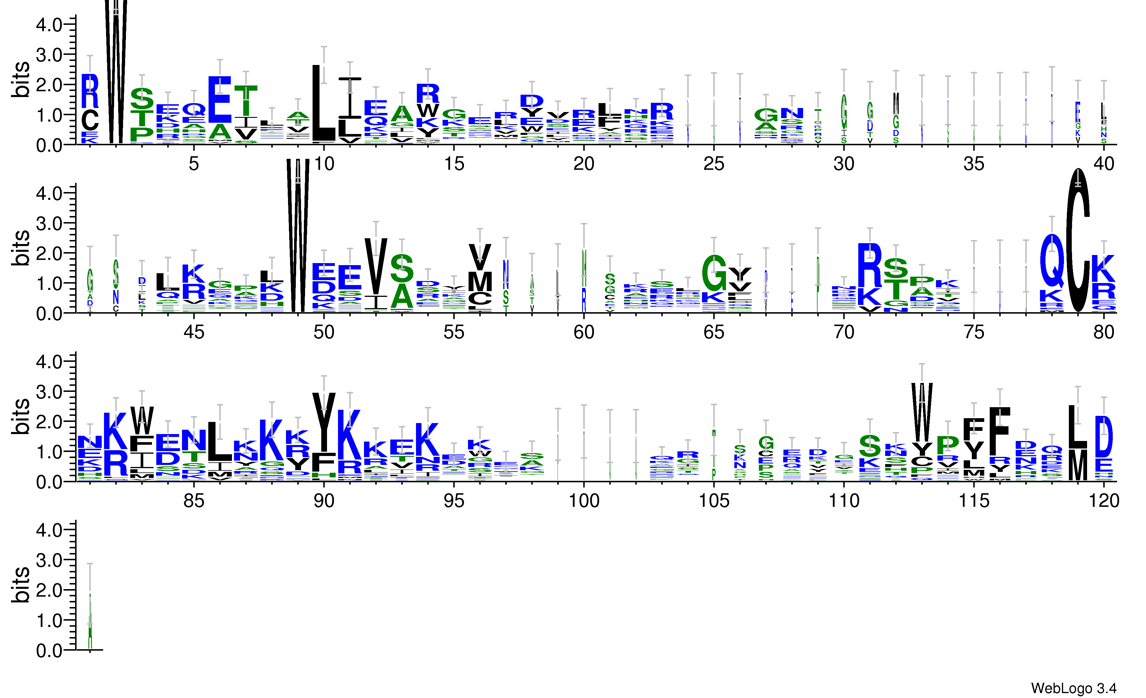 domain alignment logo