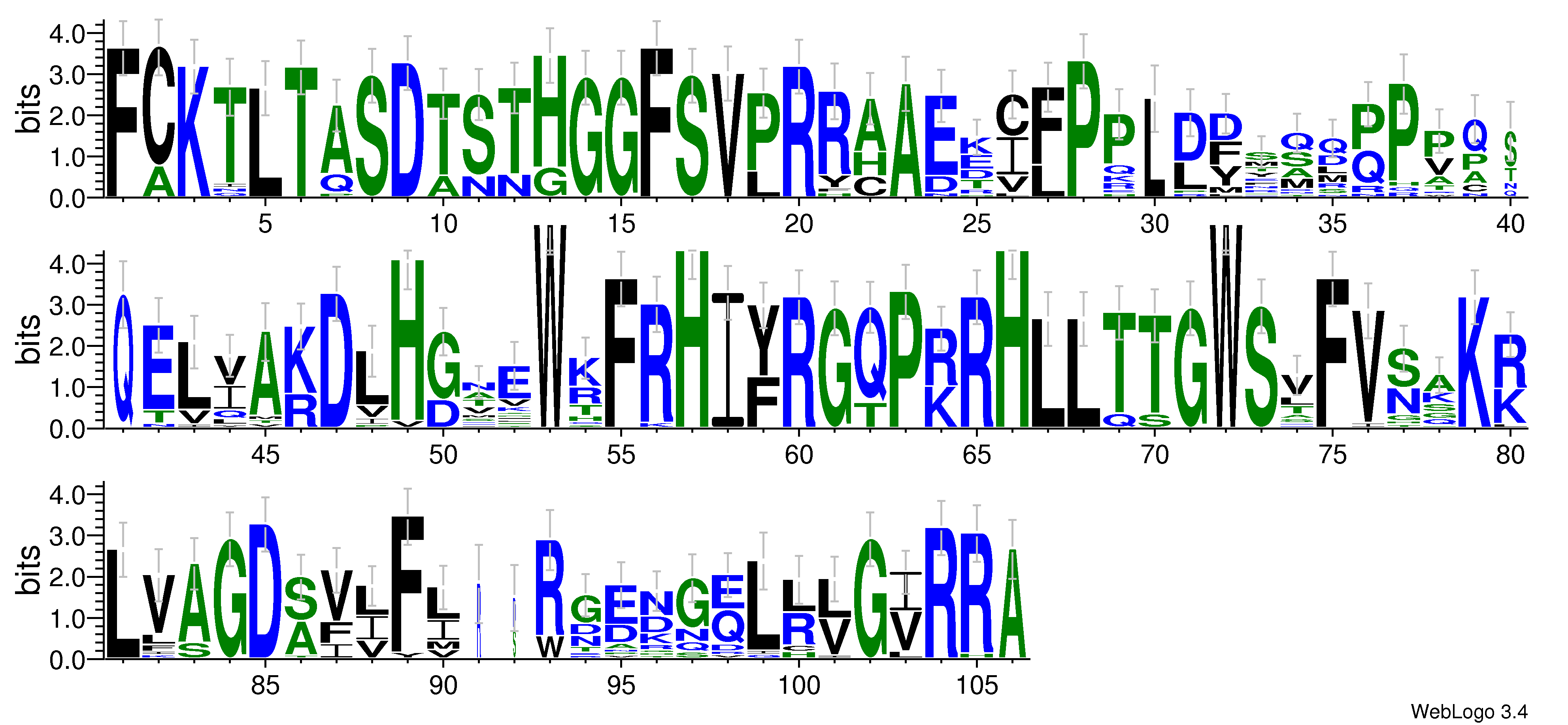 domain alignment logo