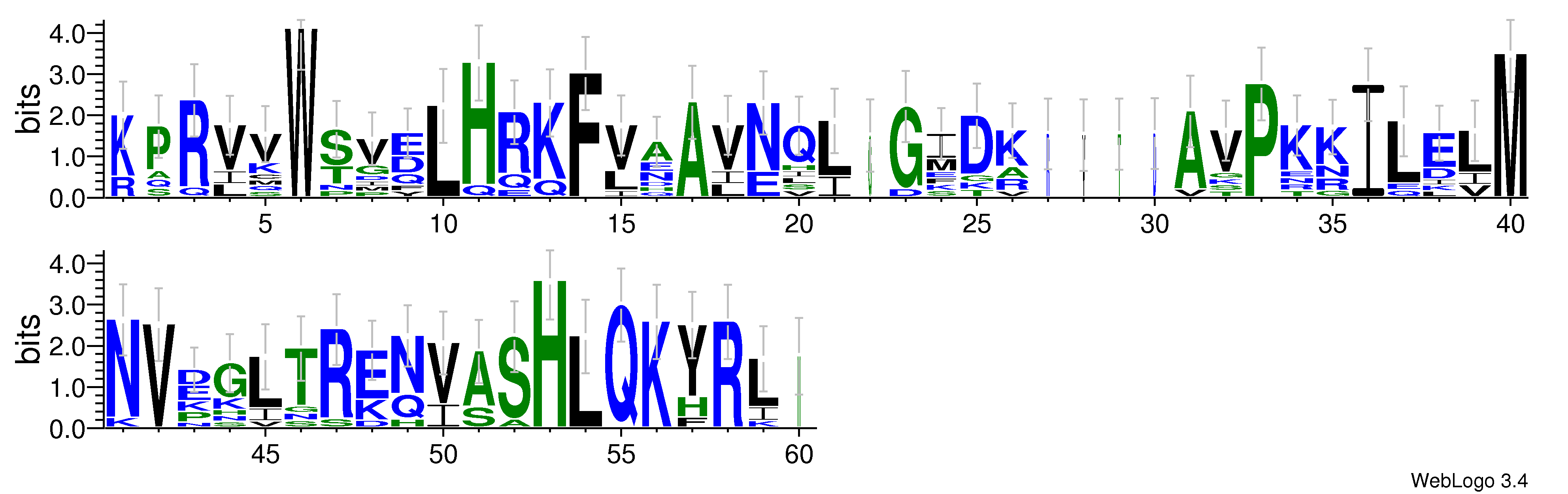 domain alignment logo