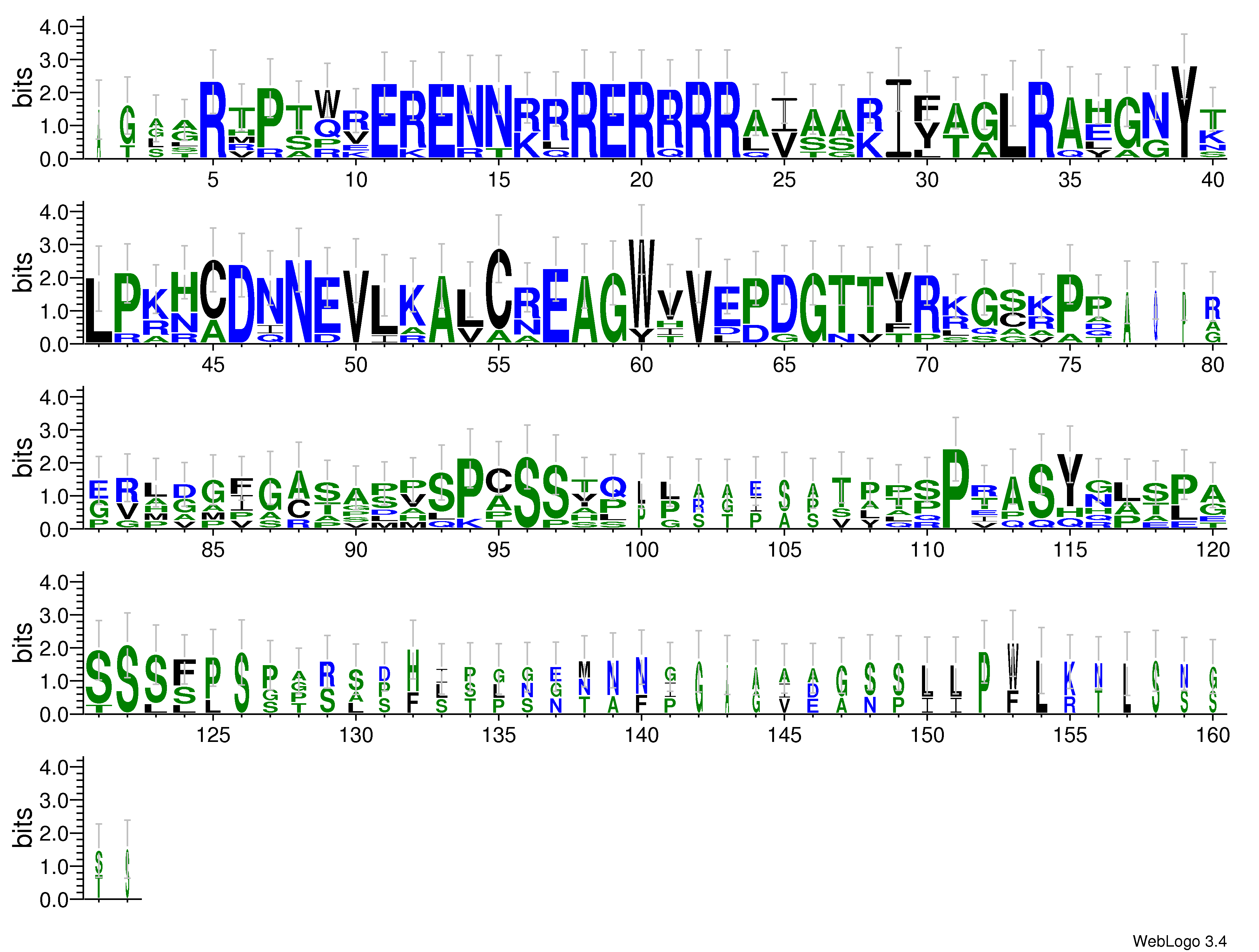 domain alignment logo