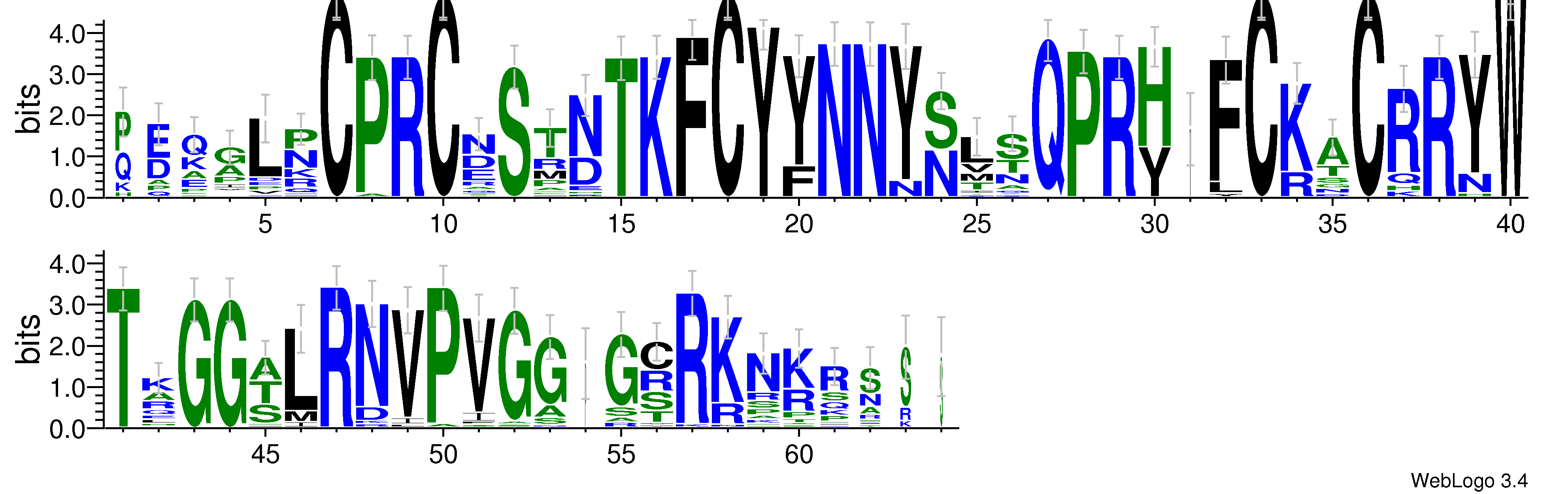 domain alignment logo