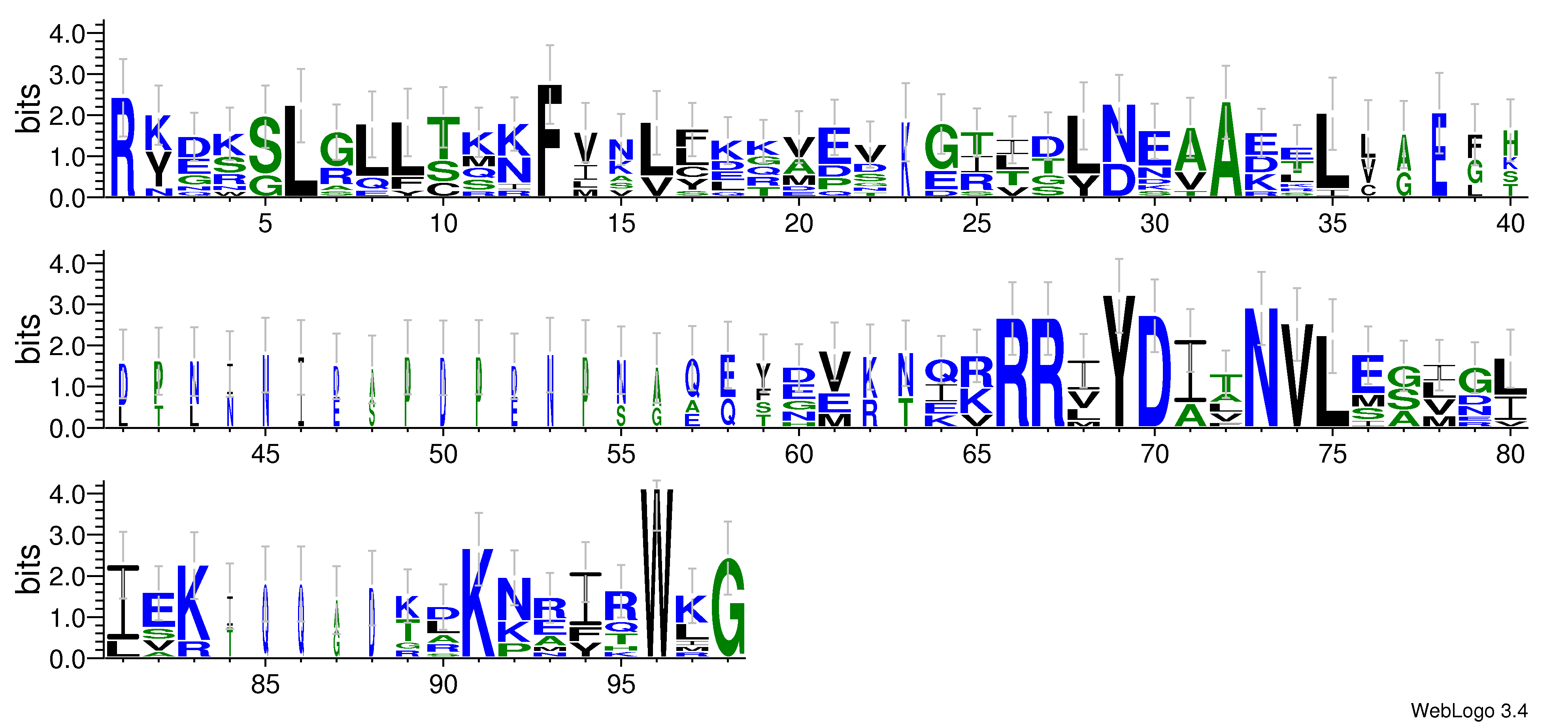 domain alignment logo