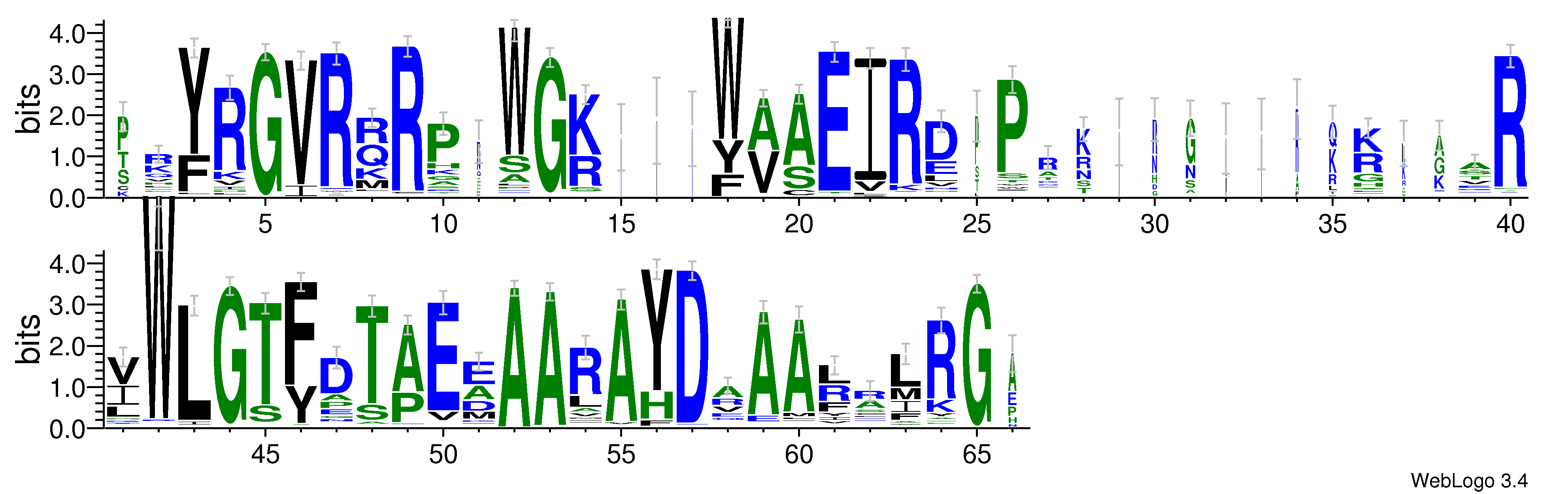 domain alignment logo