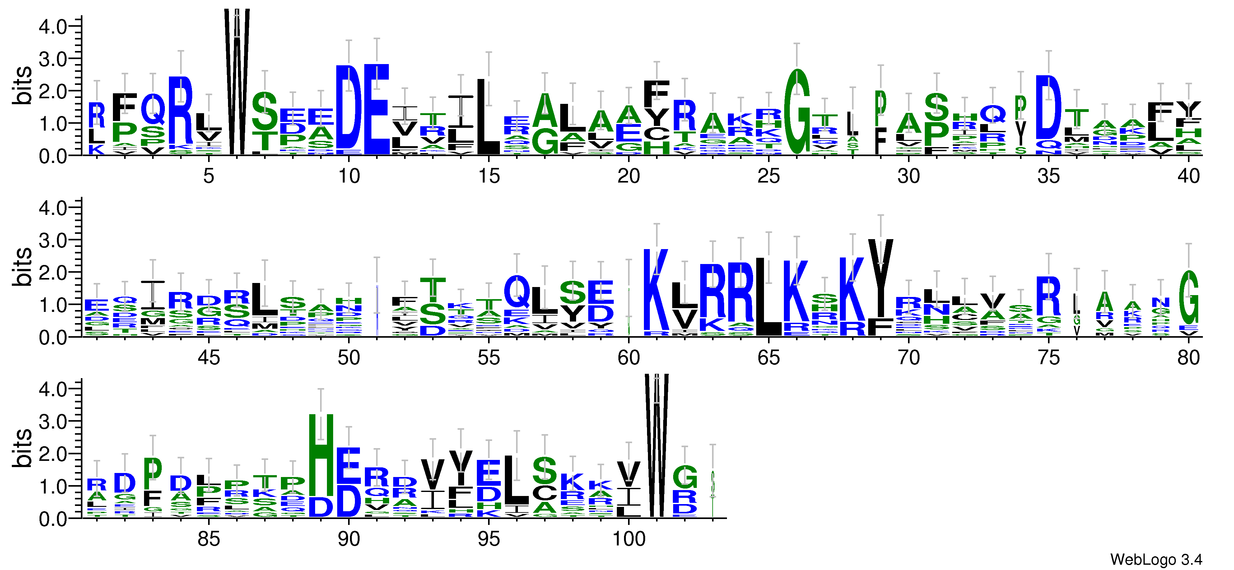 domain alignment logo